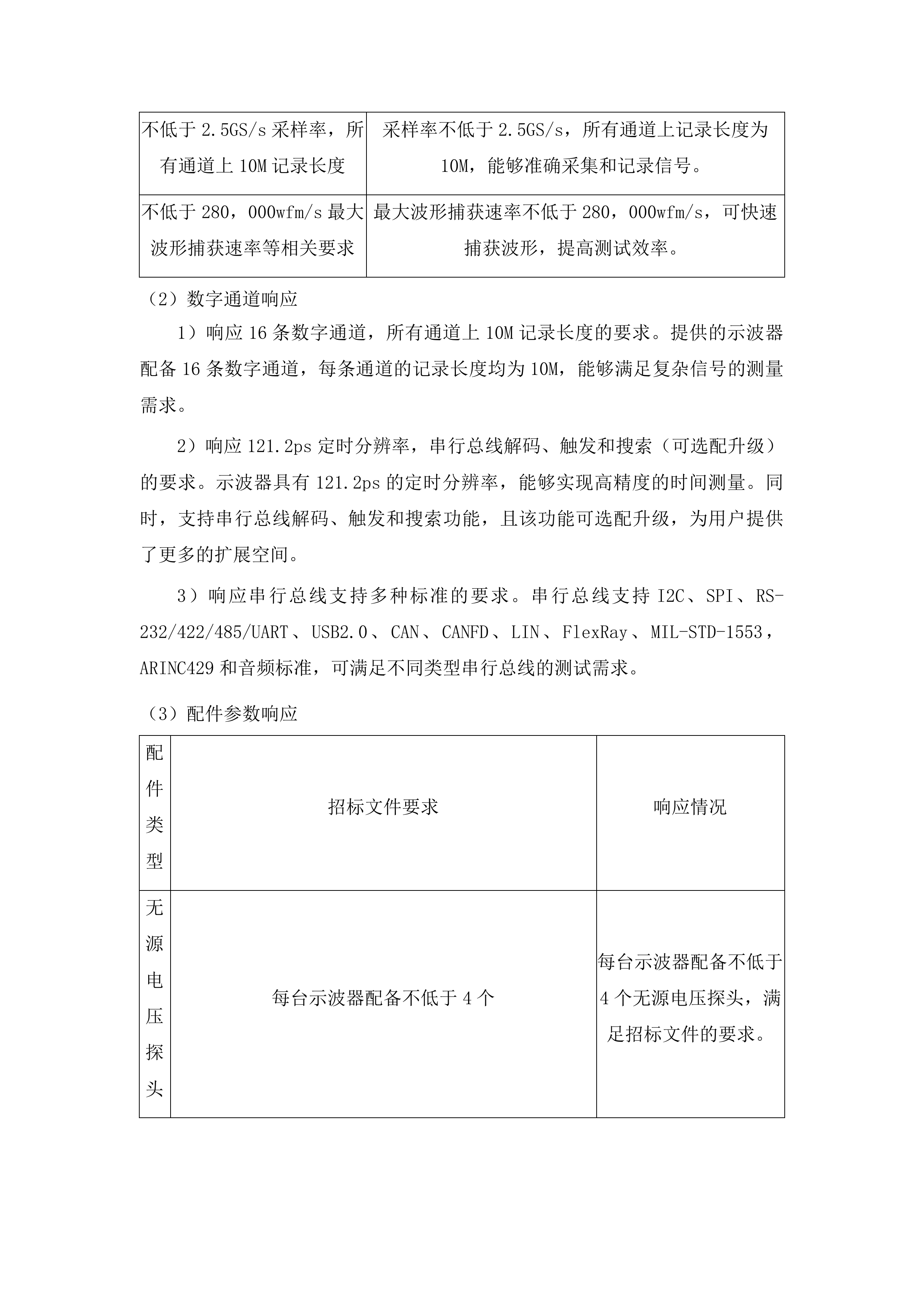 东北电力大学电氢耦合半实物仿真与测试平台项目投标方案.docx 第9页