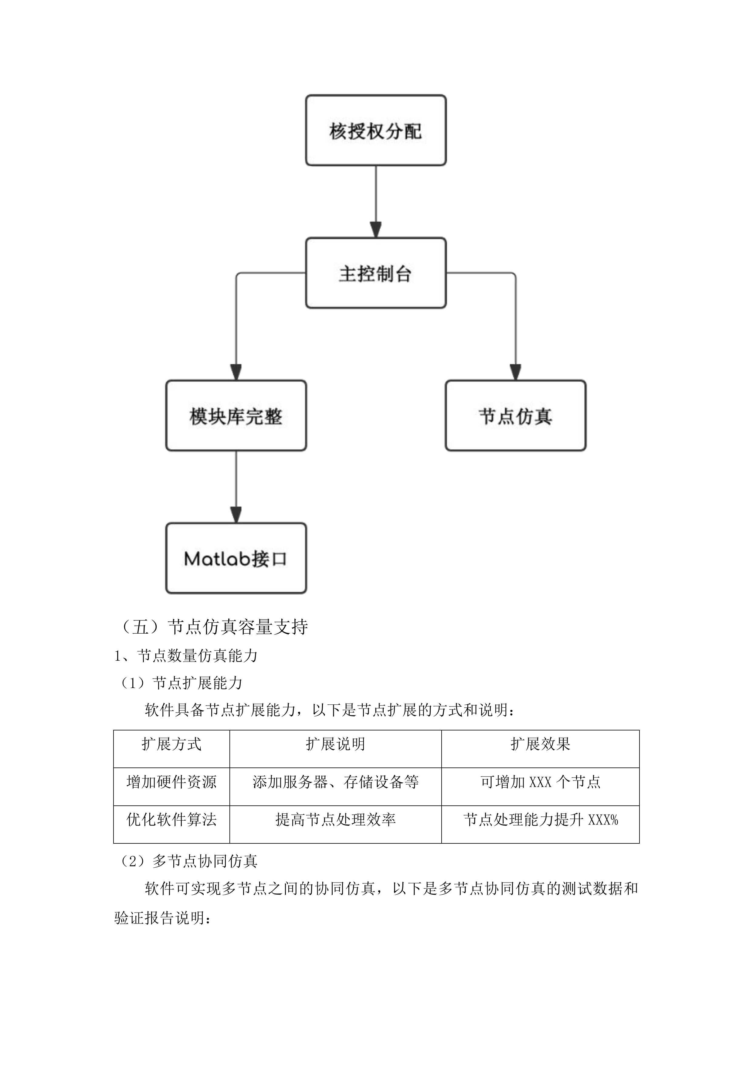 东北电力大学规模化新能源联网及远距离输送装备与系统科研仿真平台项目投标方案.docx 第15页