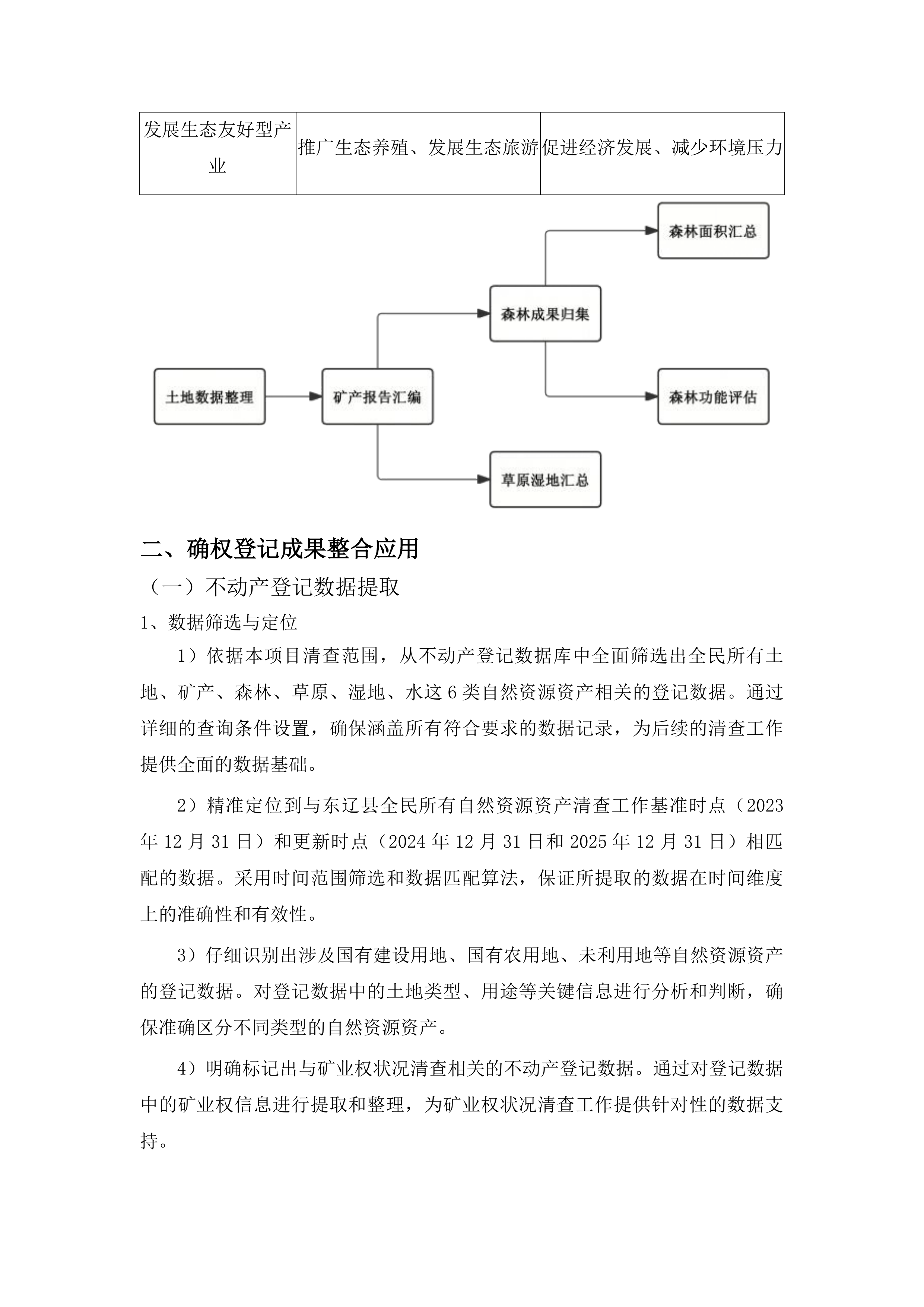 东辽县全民所有自然资源资产清查工作投标方案.docx 第14页