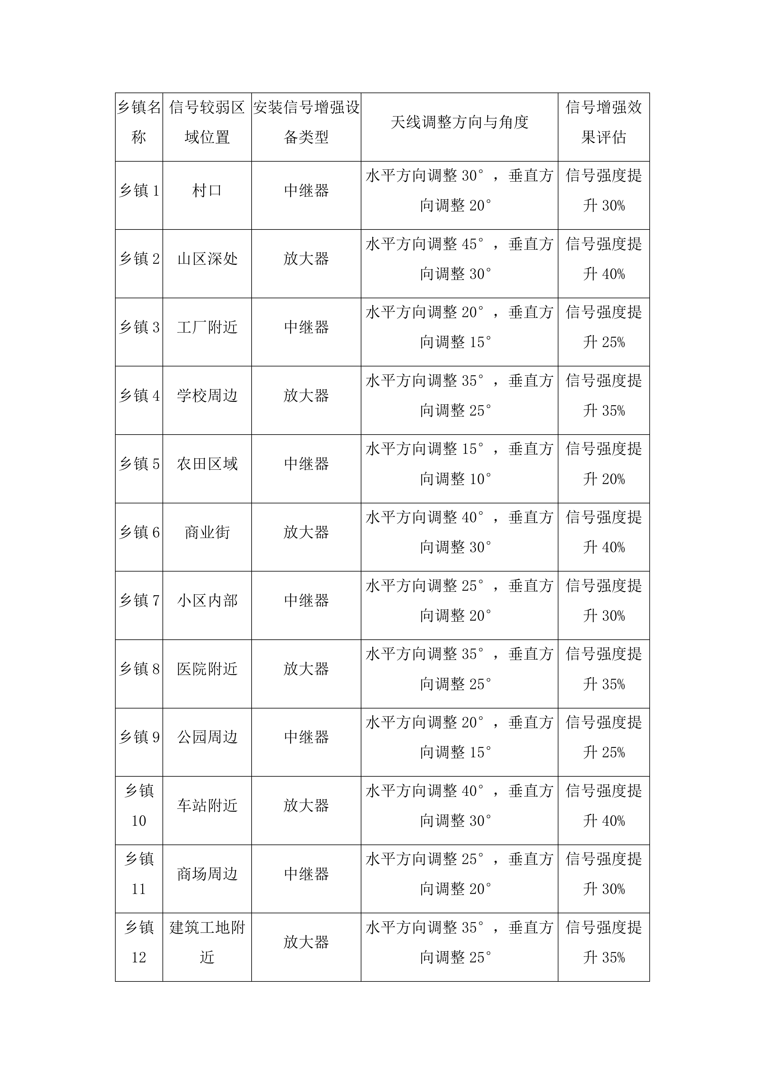 东辽县公安局交通智能卡口数据传输业务服务采购项目投标方案.docx 第11页