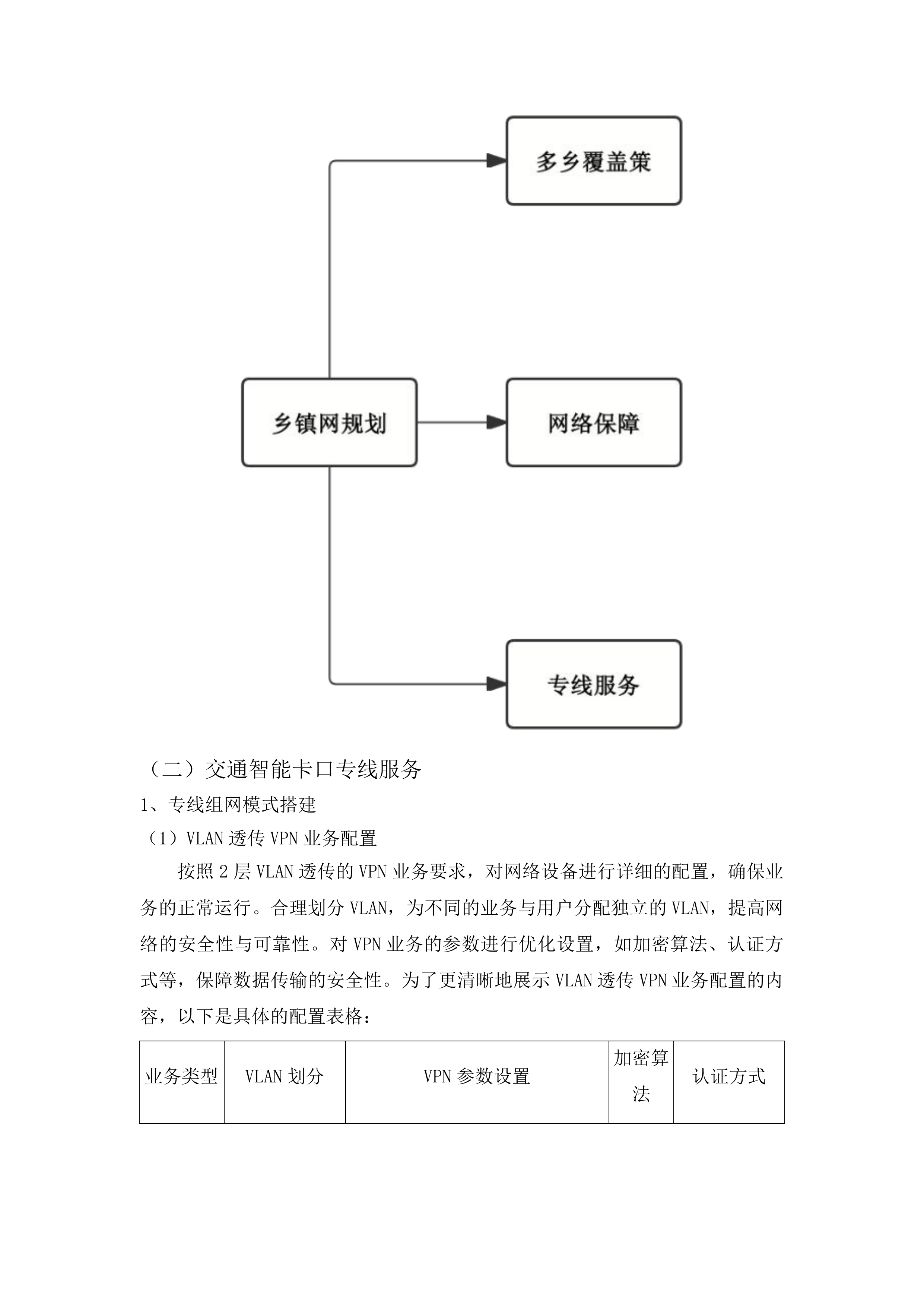 东辽县公安局交通智能卡口数据传输业务服务采购项目投标方案.docx 第15页