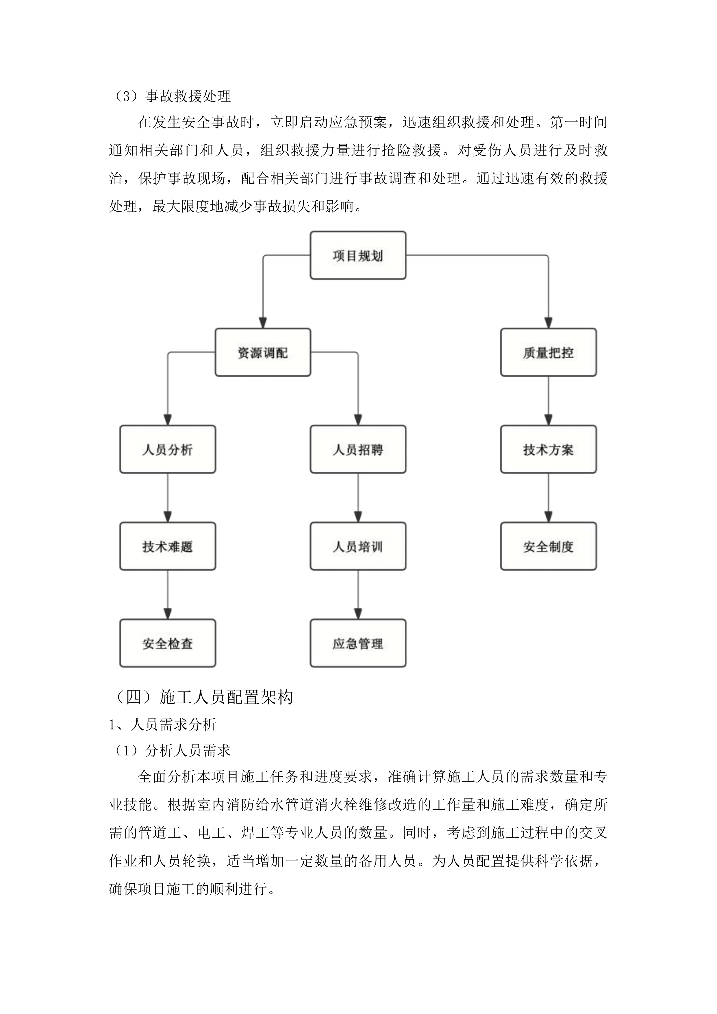 东辽县城区内高层住宅室内消防给水管道消火栓维修项目投标方案.docx 第15页