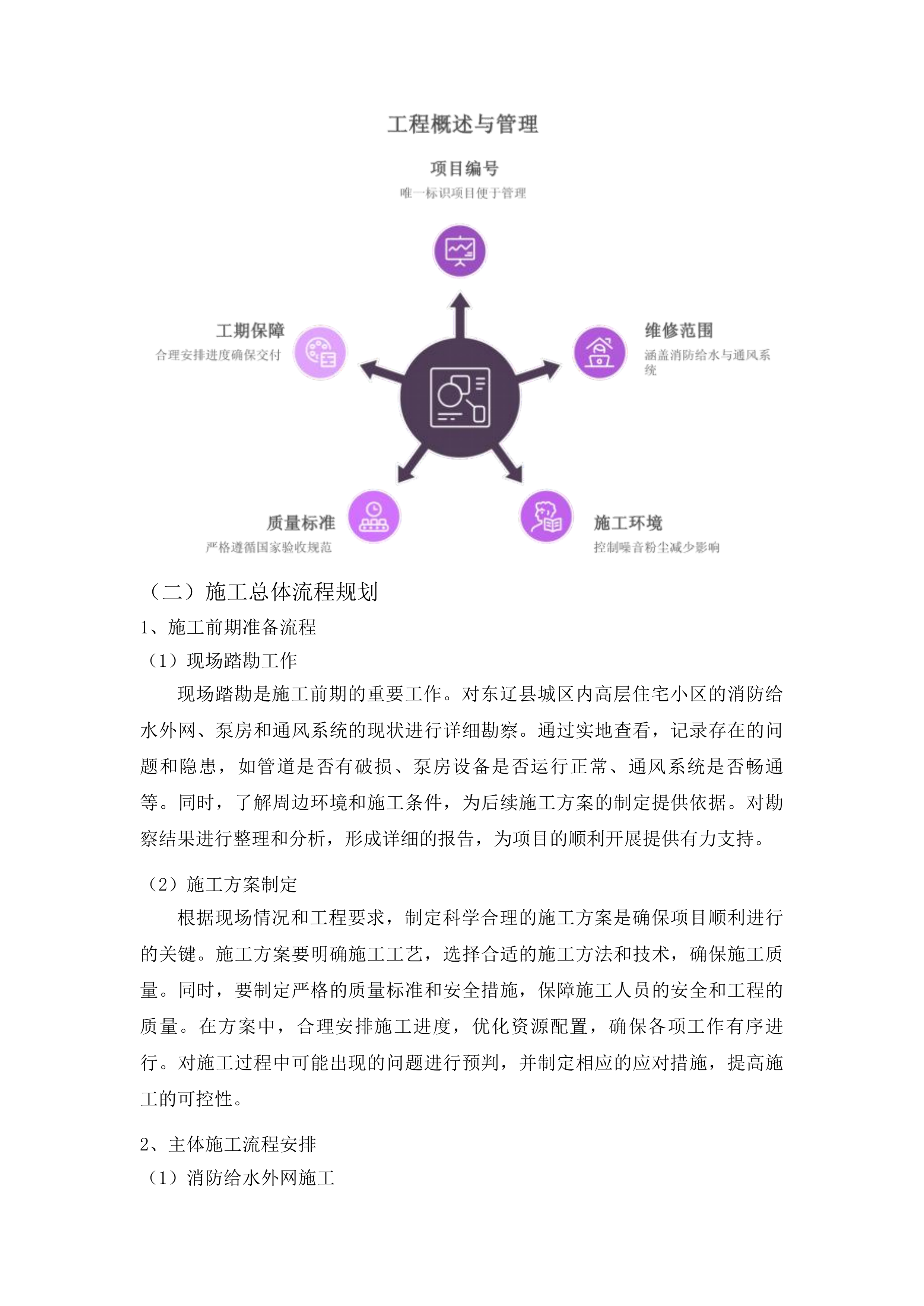 东辽县城区内高层住宅小区消防给水外网泵房通风维修项目投标方案.docx 第10页