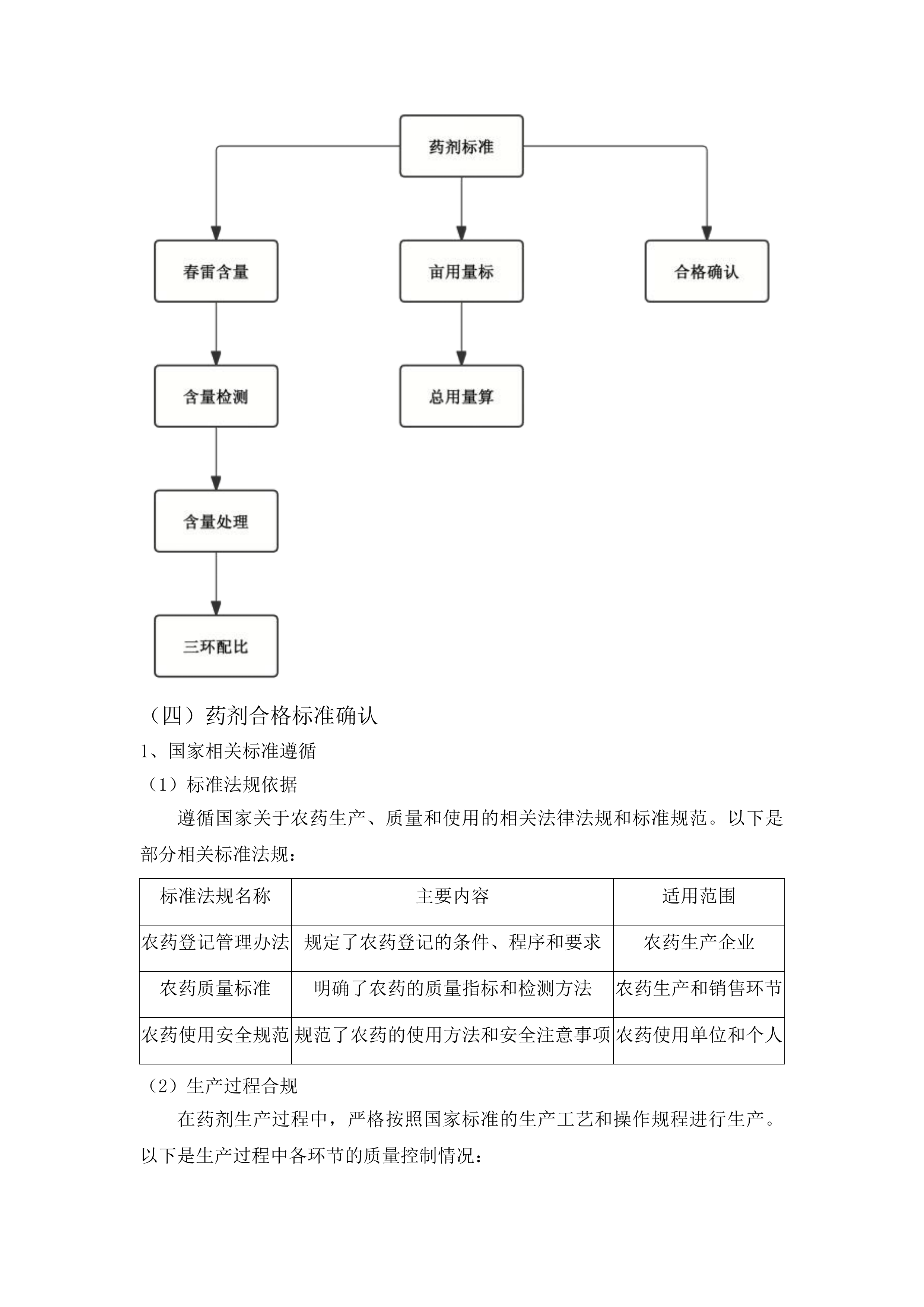 中央农业防灾减灾第三批投标方案.docx 第14页