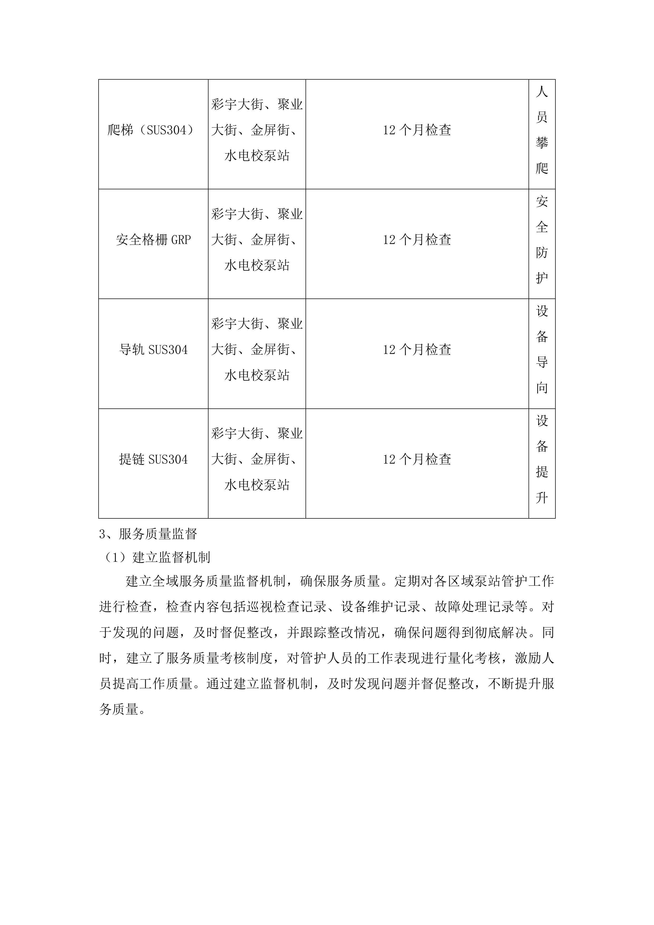 净月区泵站管护投标方案.docx 第10页