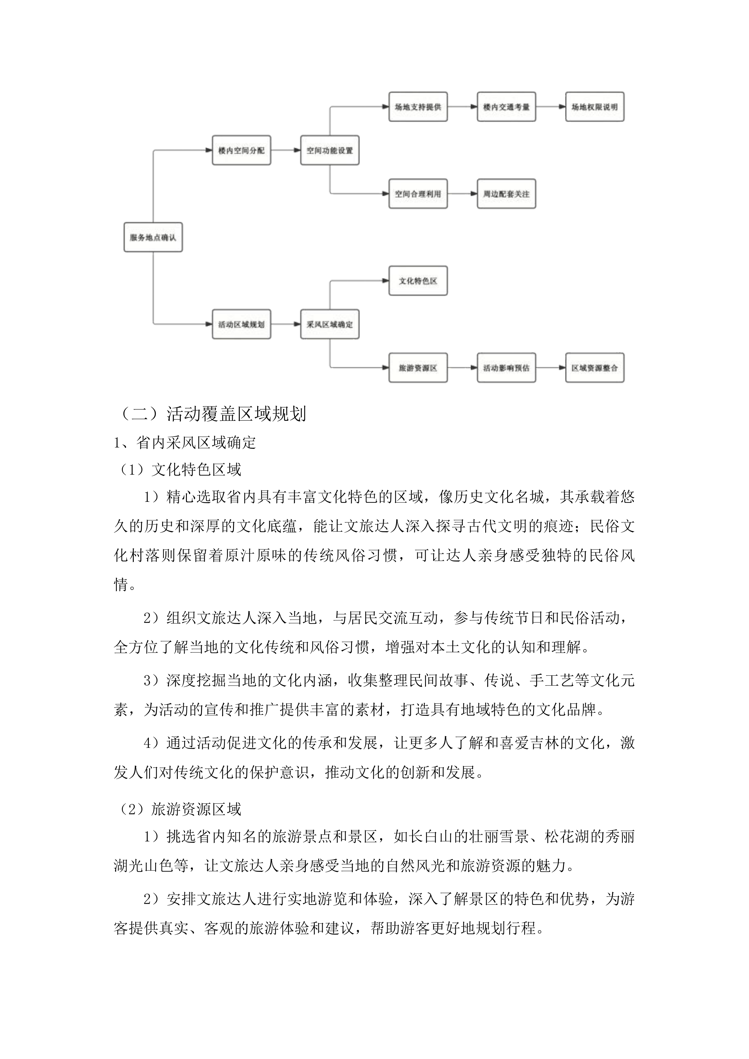 文旅达人共创活动投标方案.docx 第8页