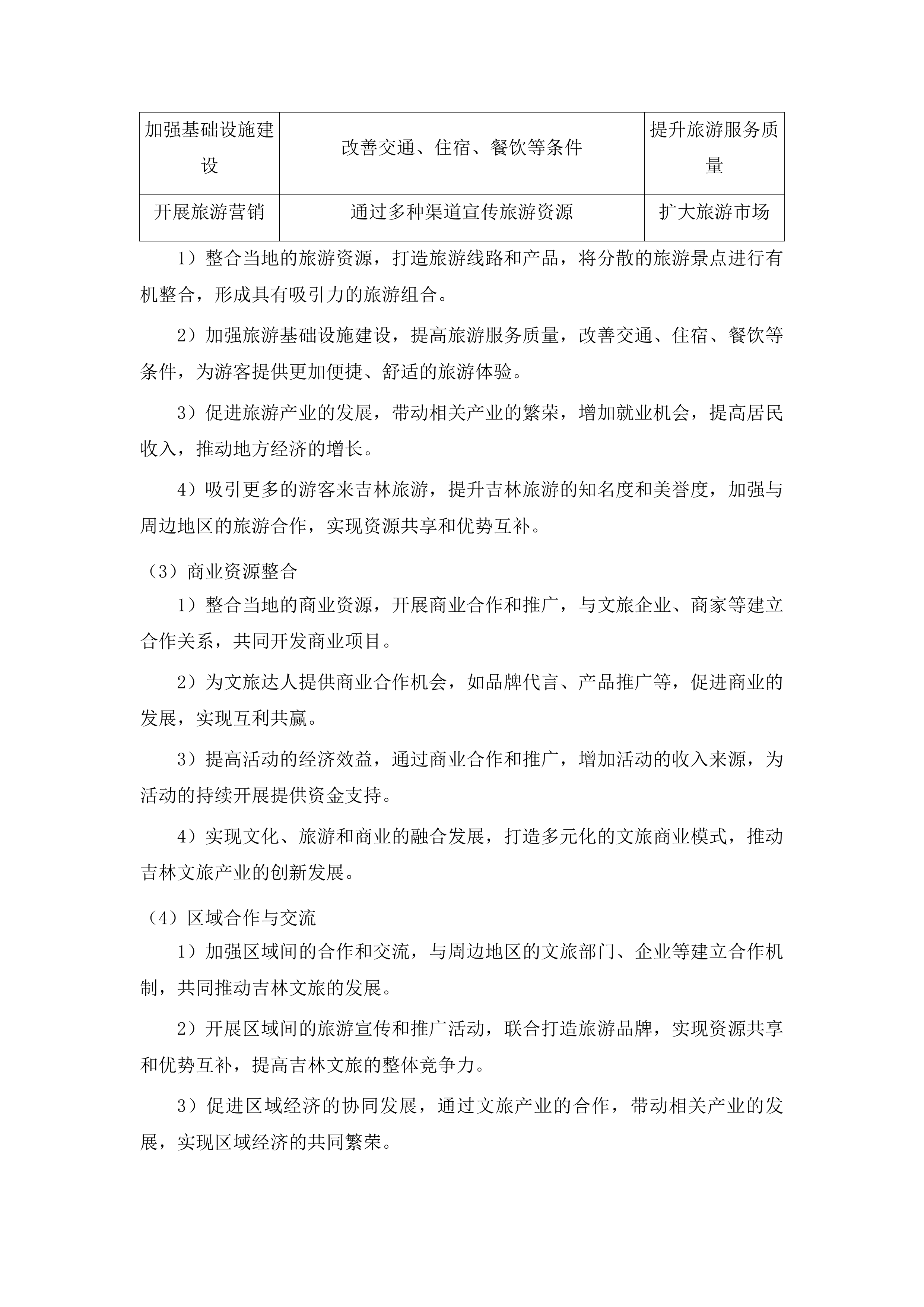 文旅达人共创活动投标方案.docx 第13页