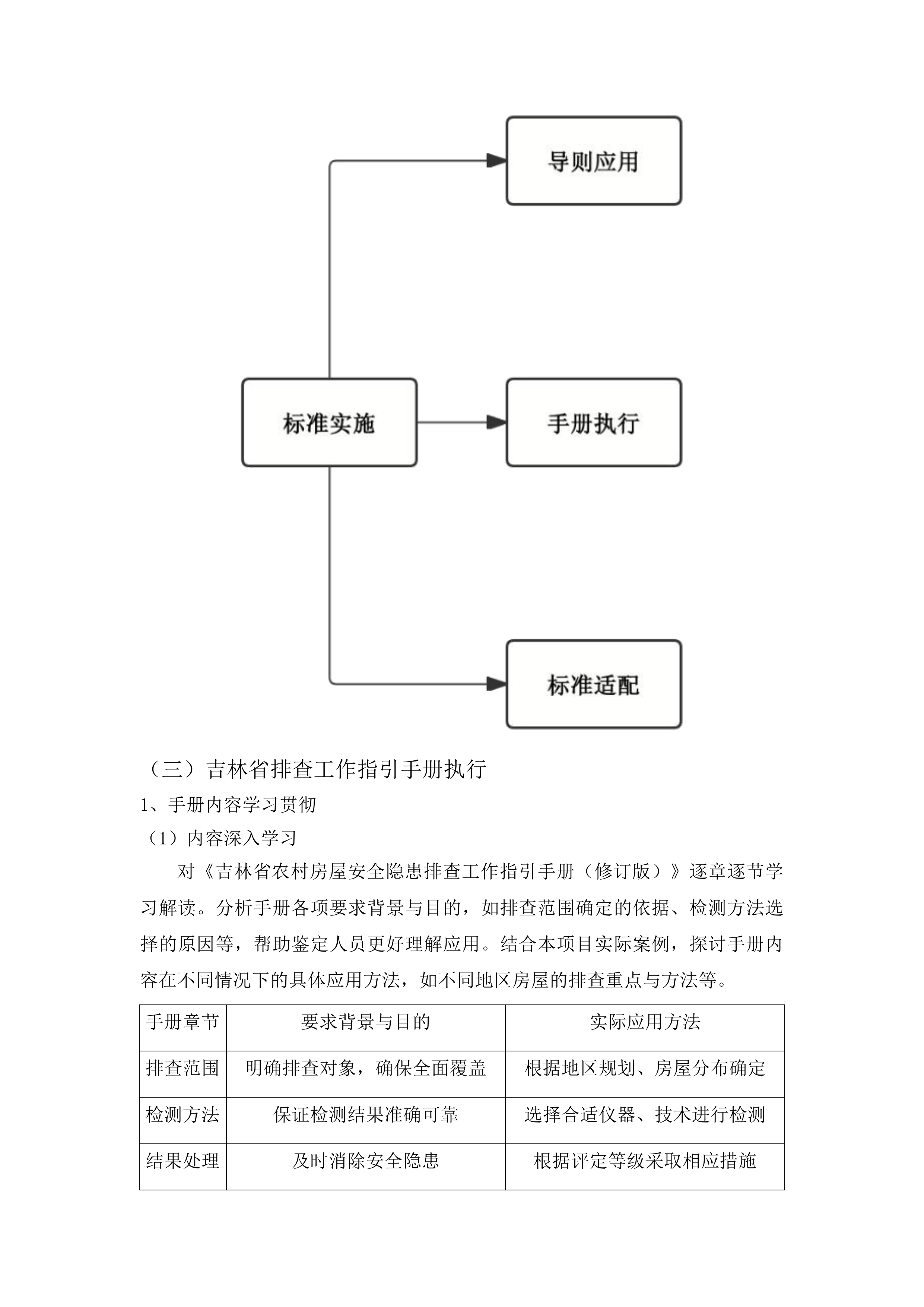 桦甸市农村六类人群住房鉴定投标方案.docx 第13页