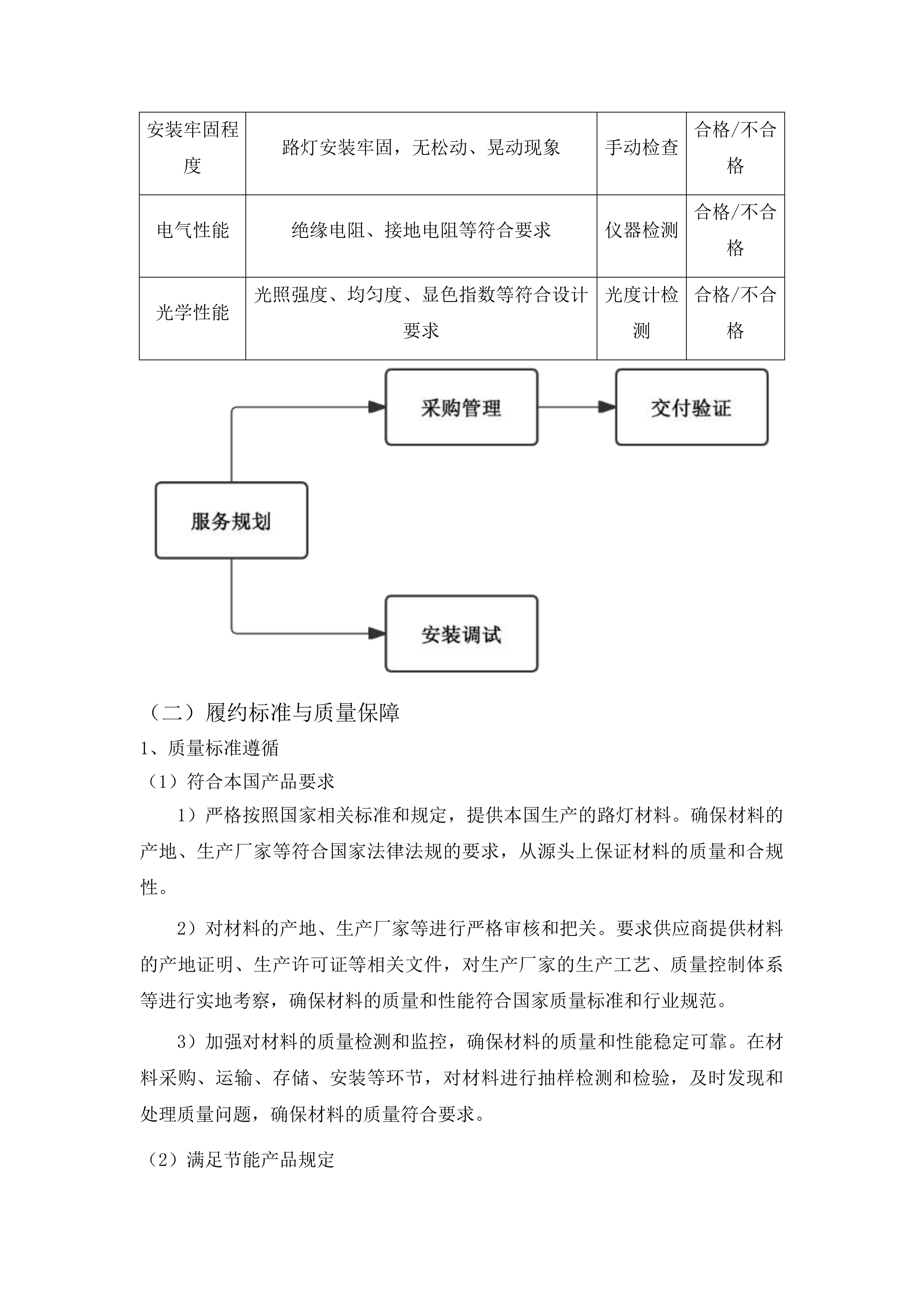 照明设施材料招标投标方案.docx 第10页