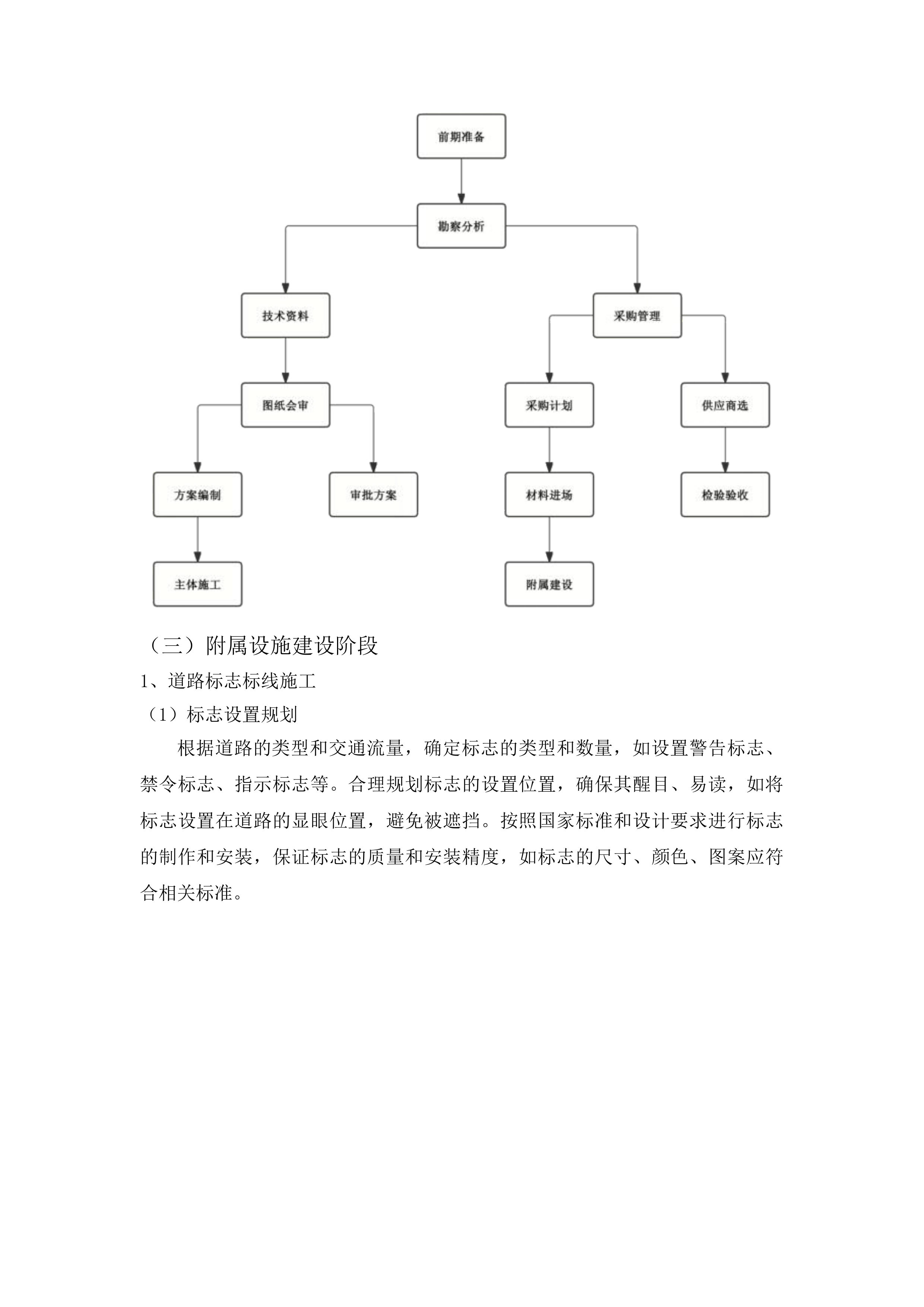 三岗镇三岗村村屯道路建设项目投标方案.docx 第15页