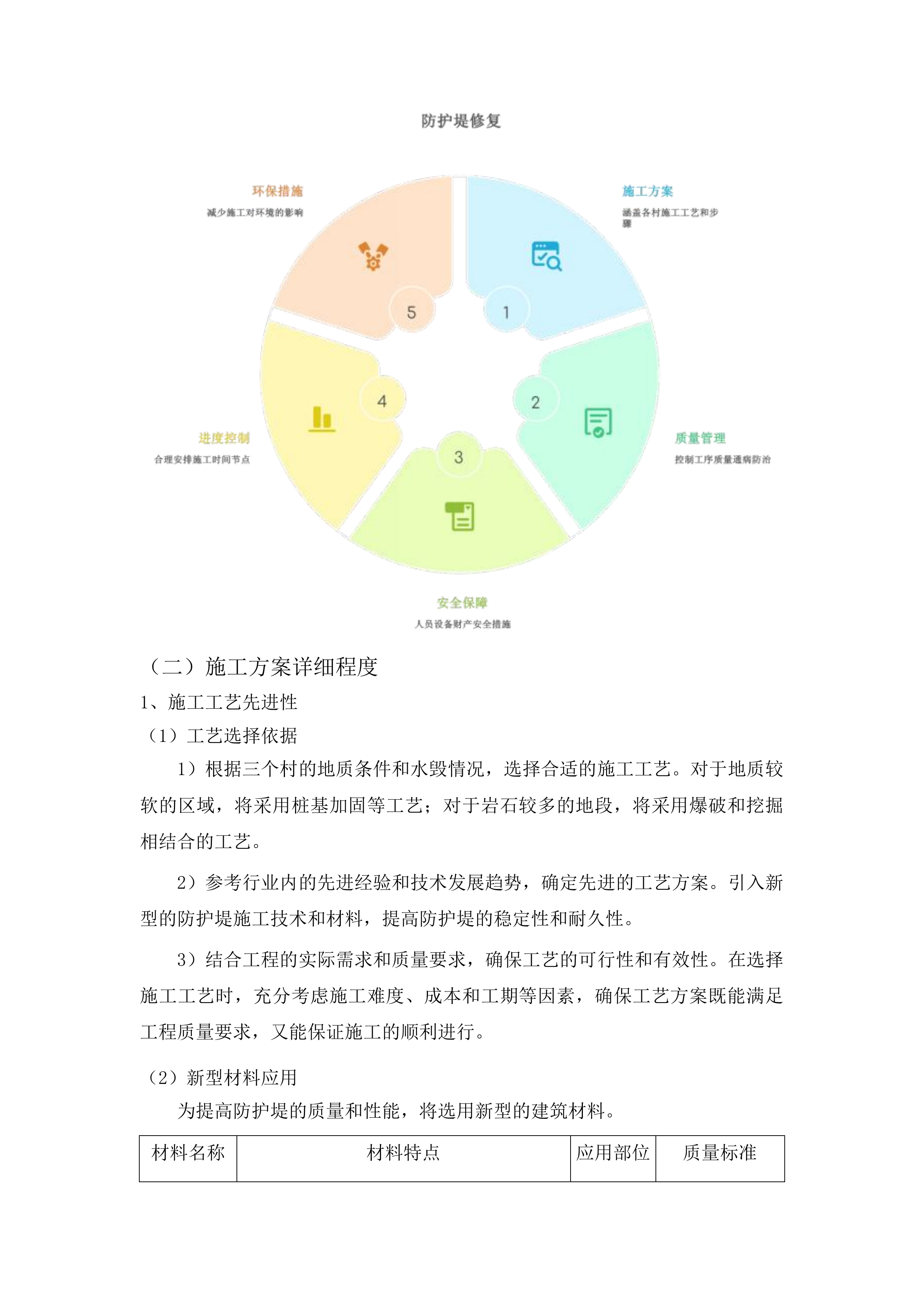 台上镇一参场社区、板岔村、荒崴子村水毁修复项目投标方案.docx 第14页