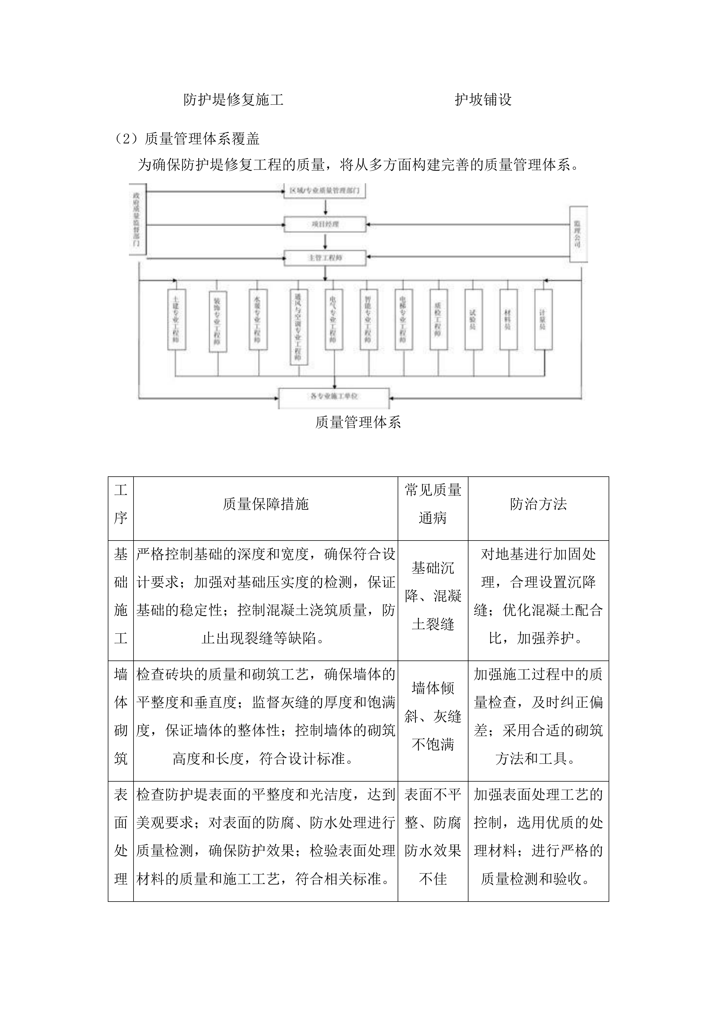 台上镇一参场社区、板岔村、荒崴子村水毁修复项目投标方案.docx 第9页