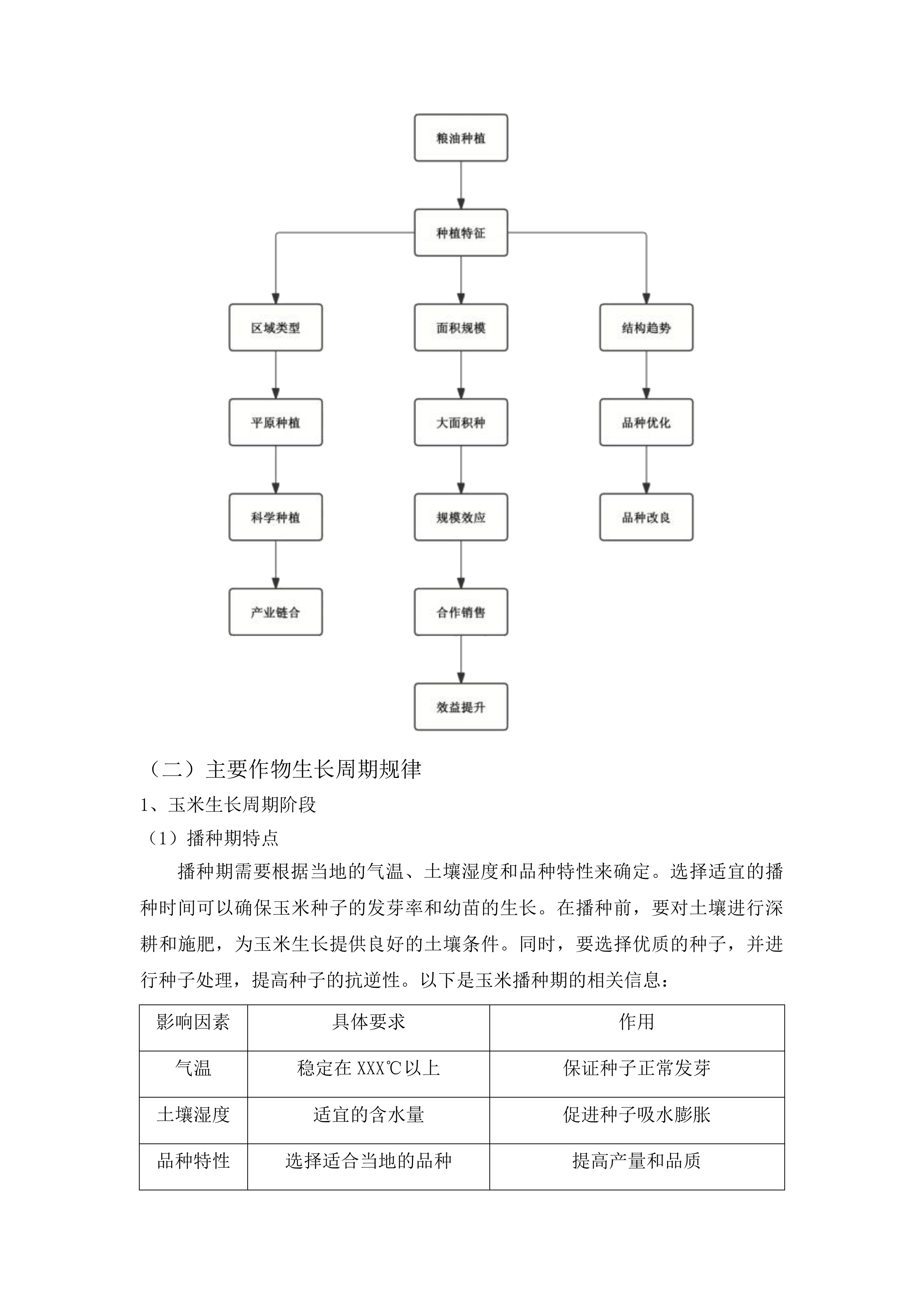 扶余市粮油等重点作物绿色高产高效行动“一喷多促”飞防服务项目投标方案.docx 第11页