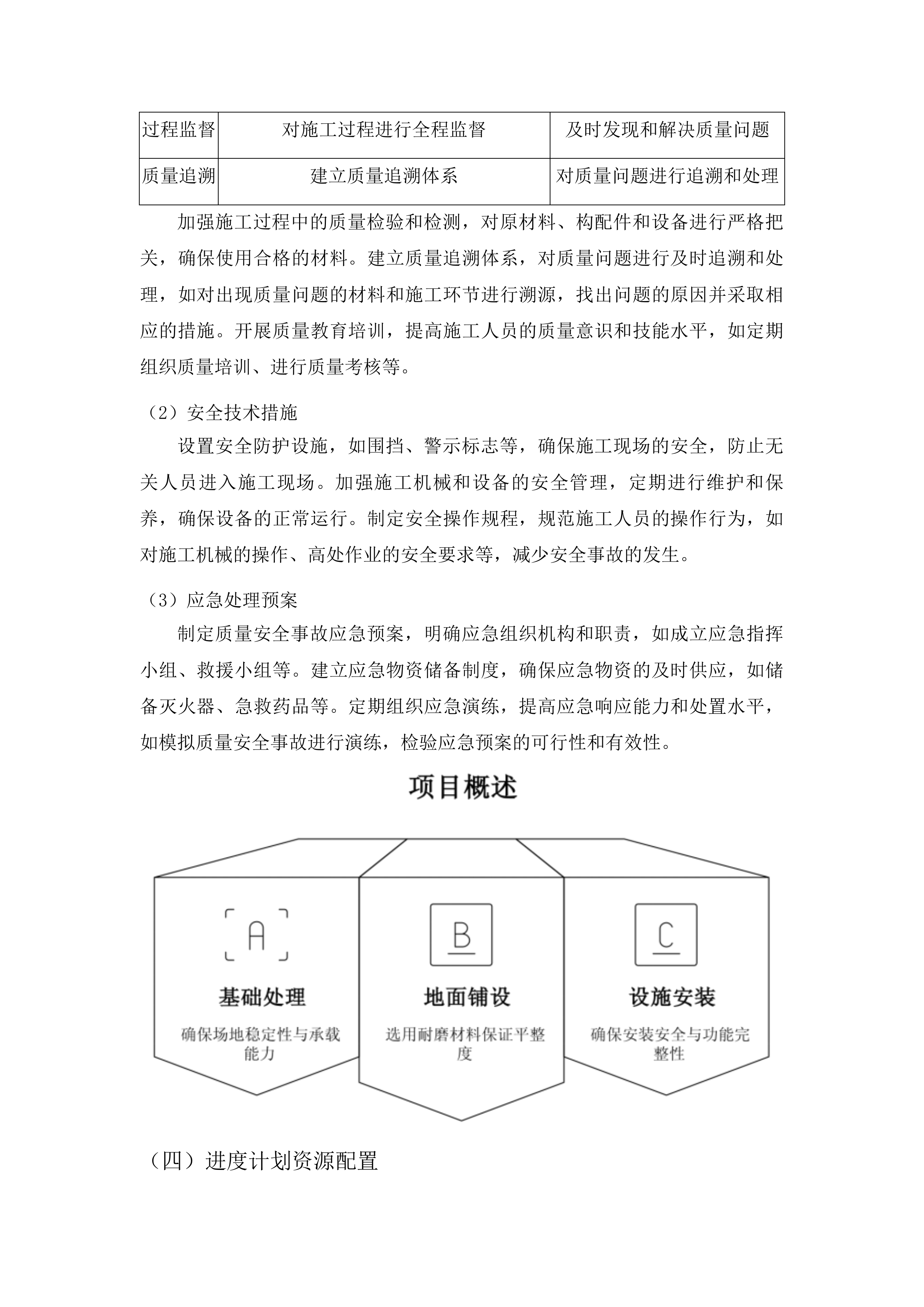 查干花镇蒙古族中心小学运动场地改造提升项目投标方案.docx 第15页