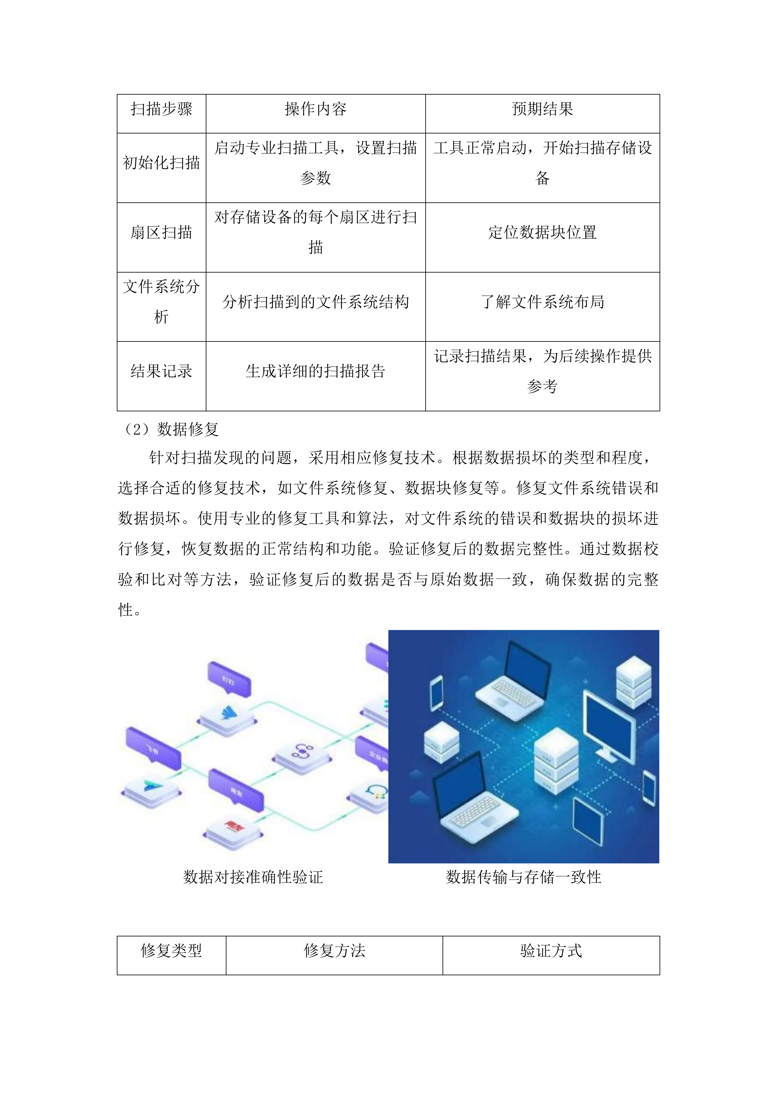 梅河口市中心医院服务器数据恢复采购项目投标方案.docx 第11页