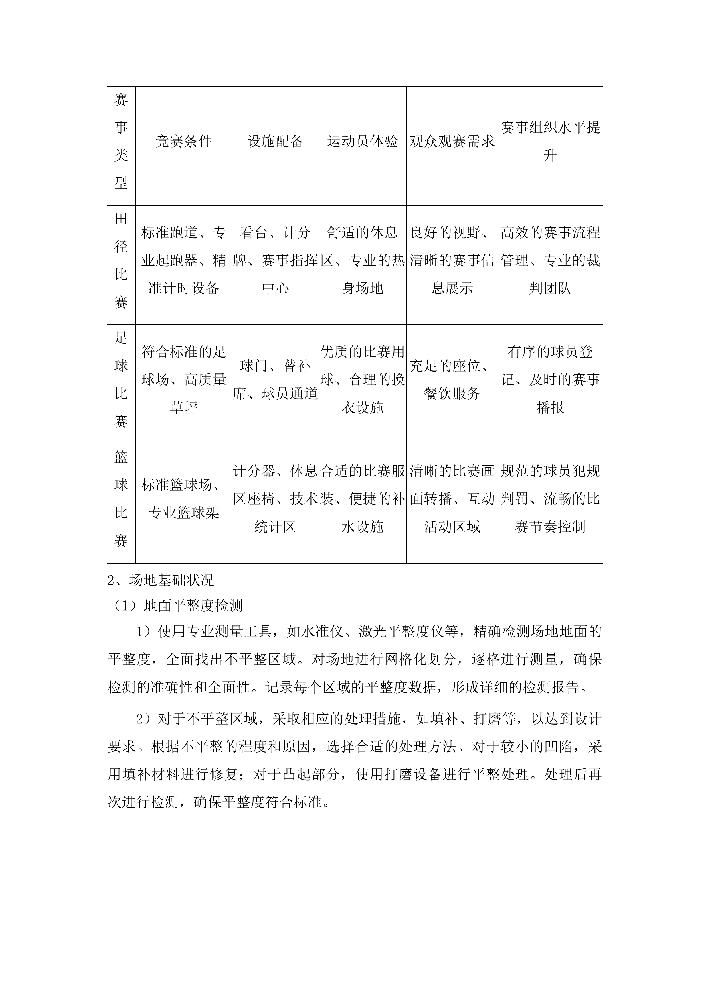 王府站镇蒙古族学校运动场地改造提升项目投标方案.docx 第14页