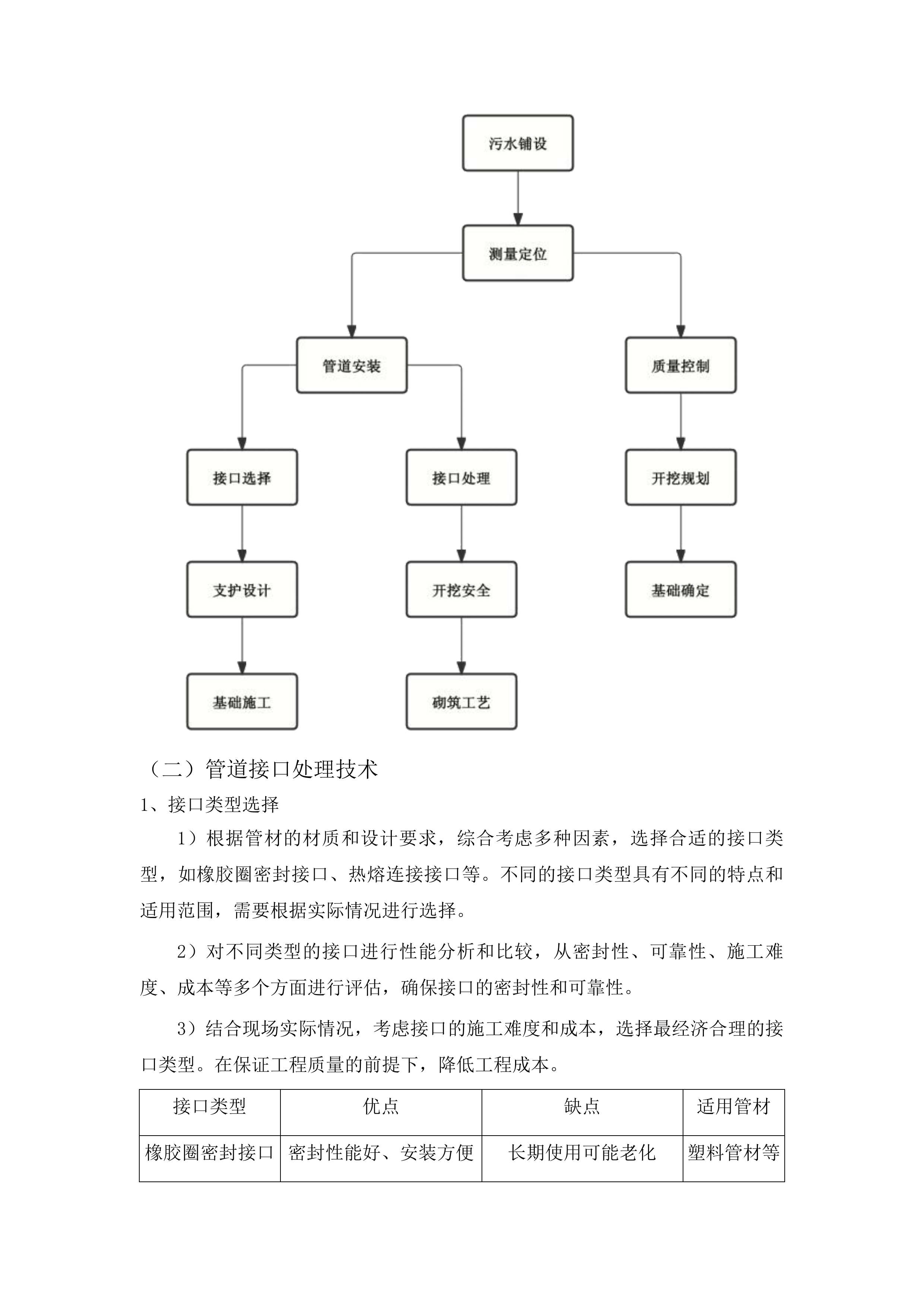 伊通镇建国村污水管网建设项目投标方案.docx 第10页
