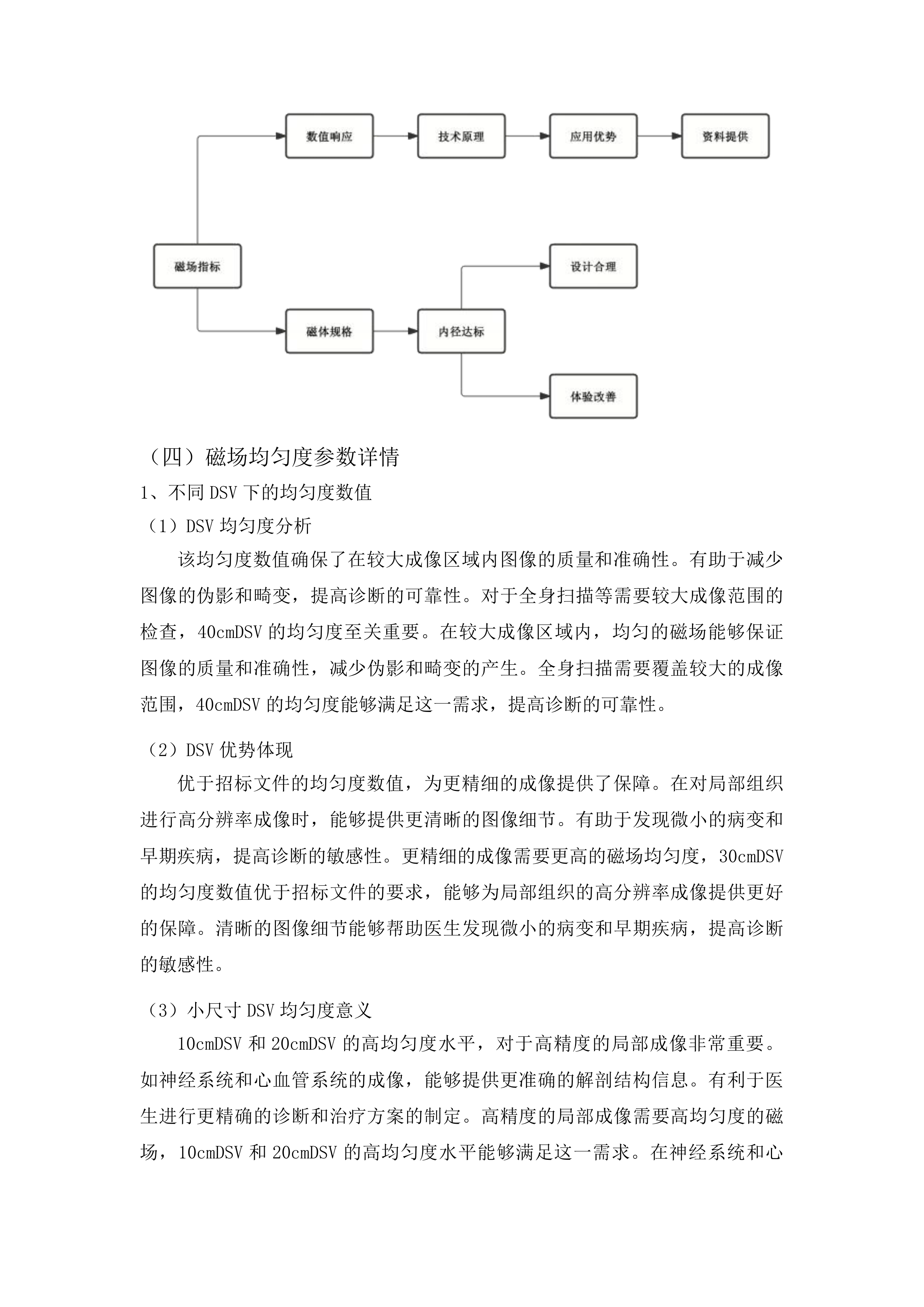 先进医疗设备更新项目核磁共振成像系统采购投标方案.docx 第15页