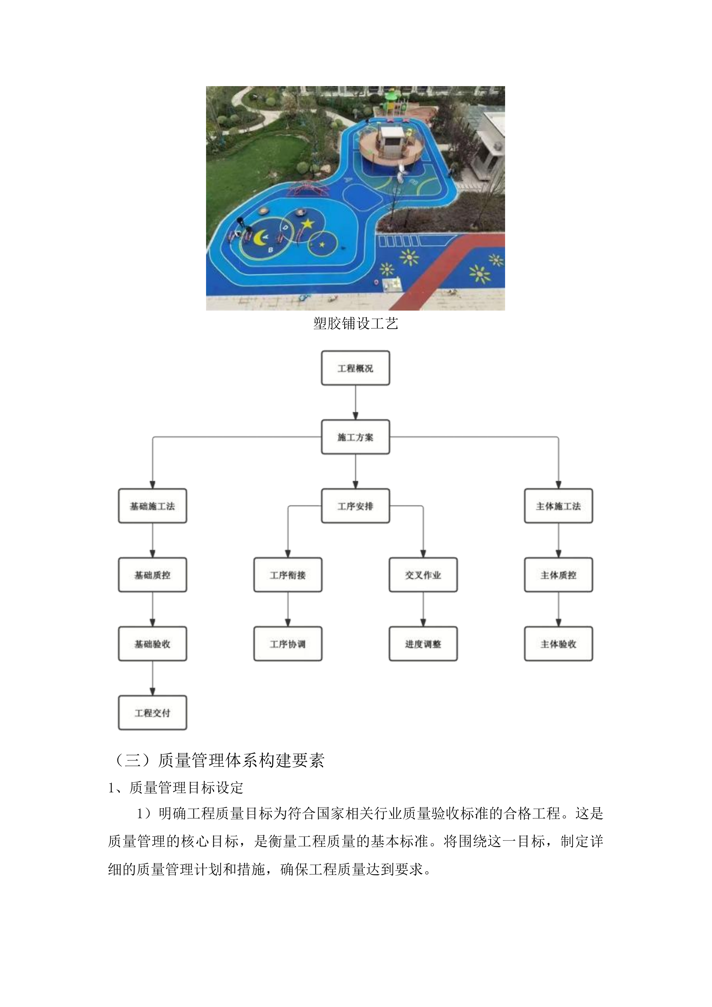 前郭县第二高级中学新校区篮球场改造提升工程投标方案.docx 第14页