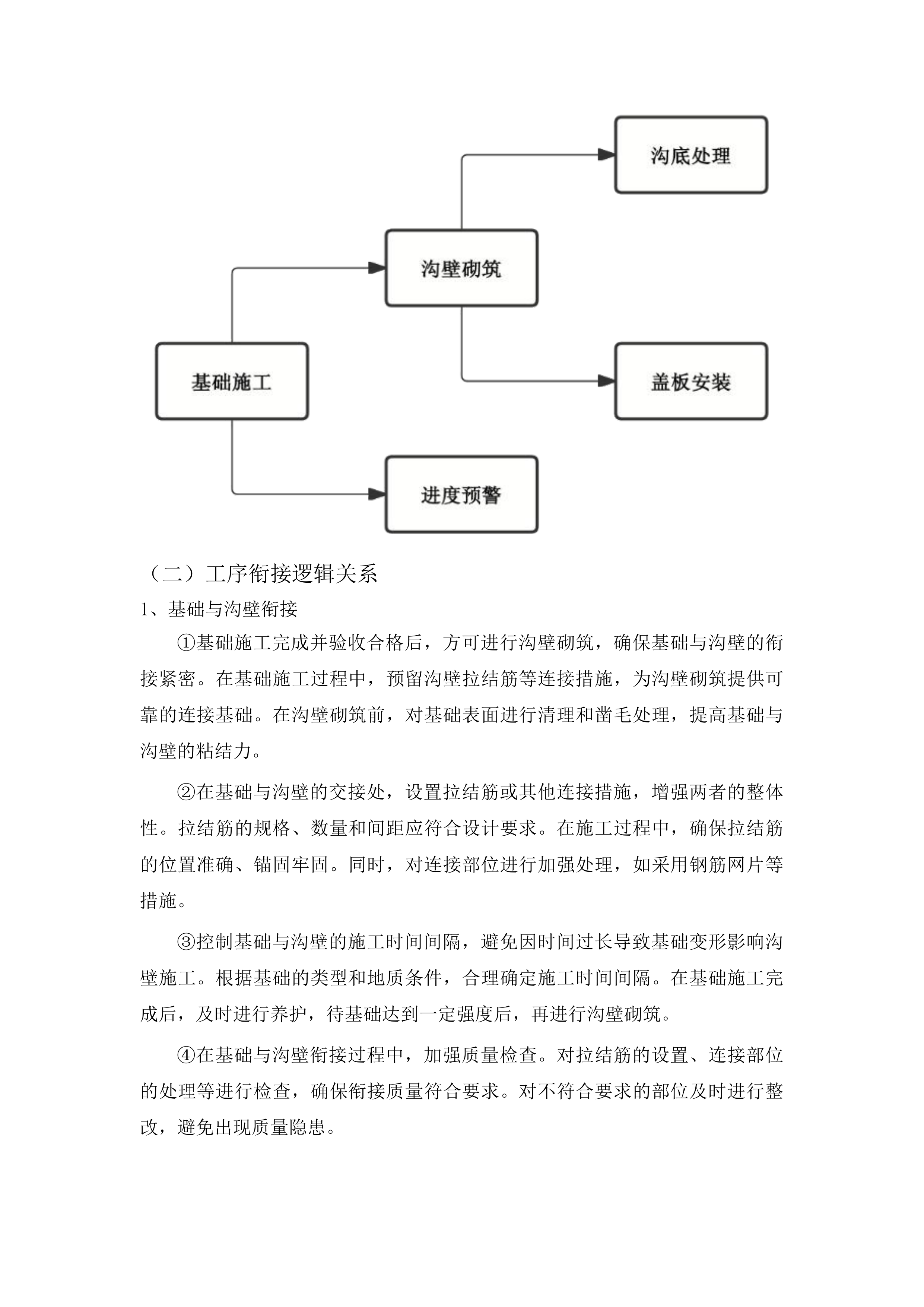 双辽市柳条乡后俗村排水沟基础设施工程投标方案.docx 第11页