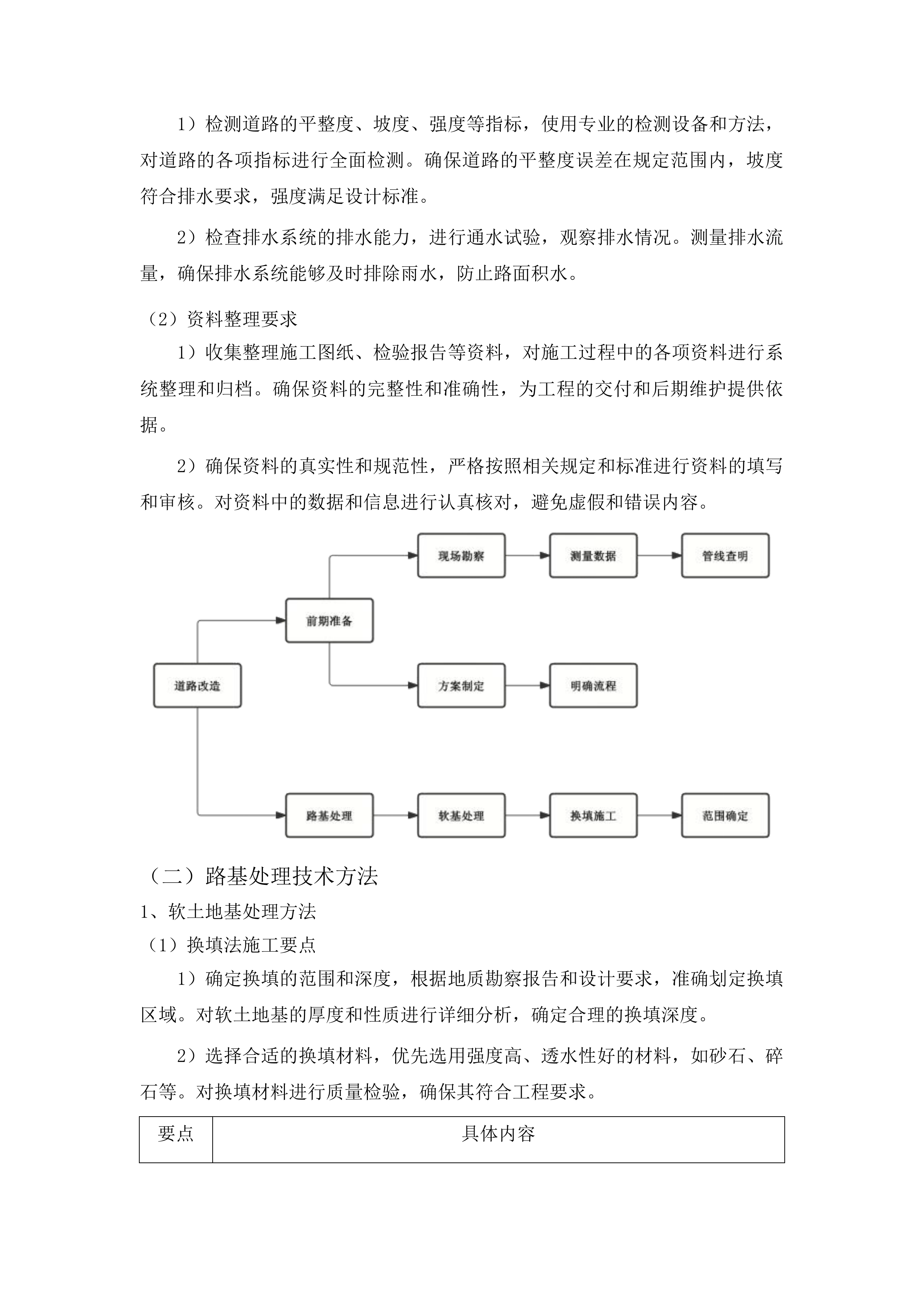 口前镇红旗村二社、三社道路改造工程投标方案.docx 第11页