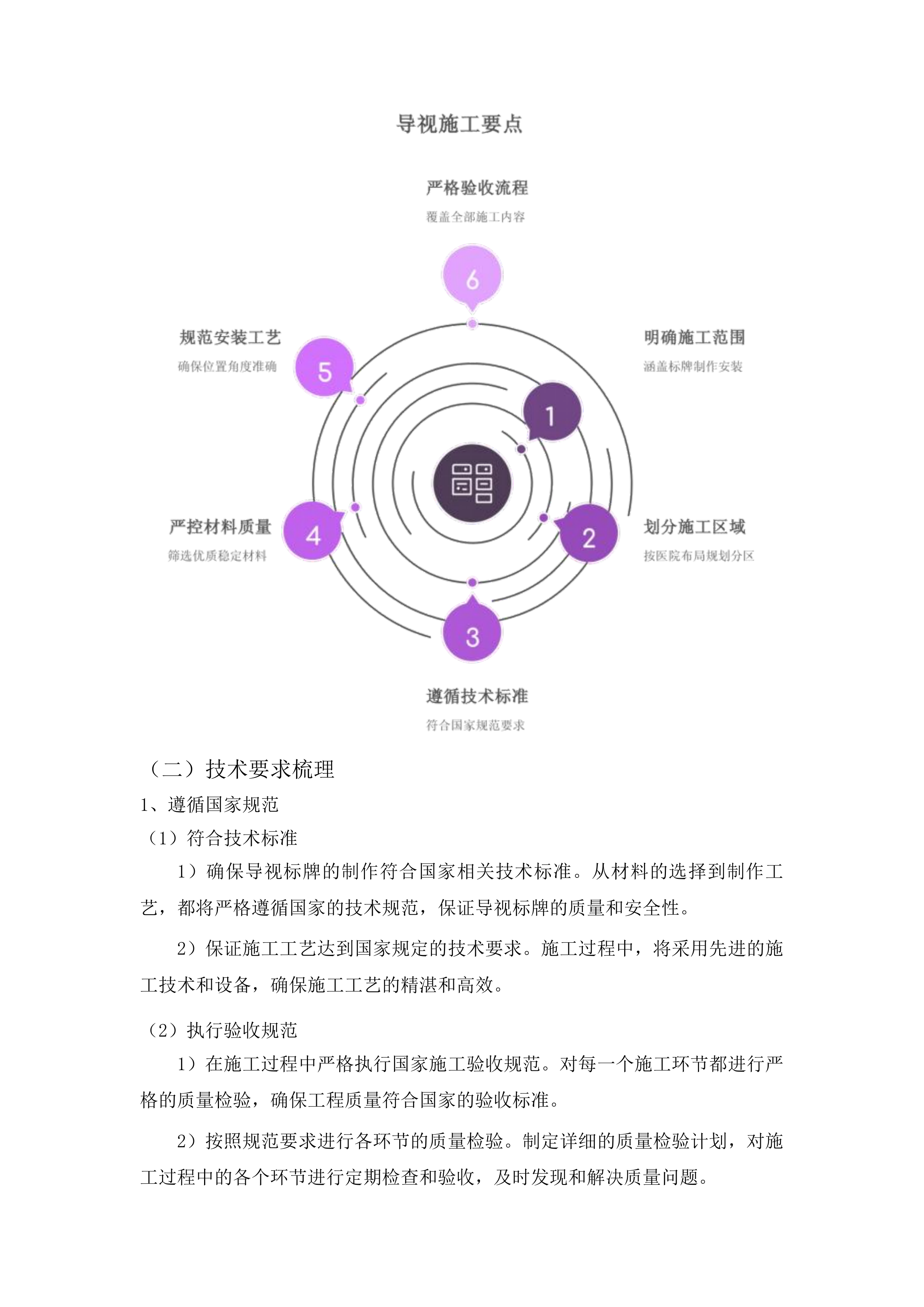 吉林大学第一医院梅河医院肿瘤中心改造项目导视标牌系统工程投标方案.docx 第13页