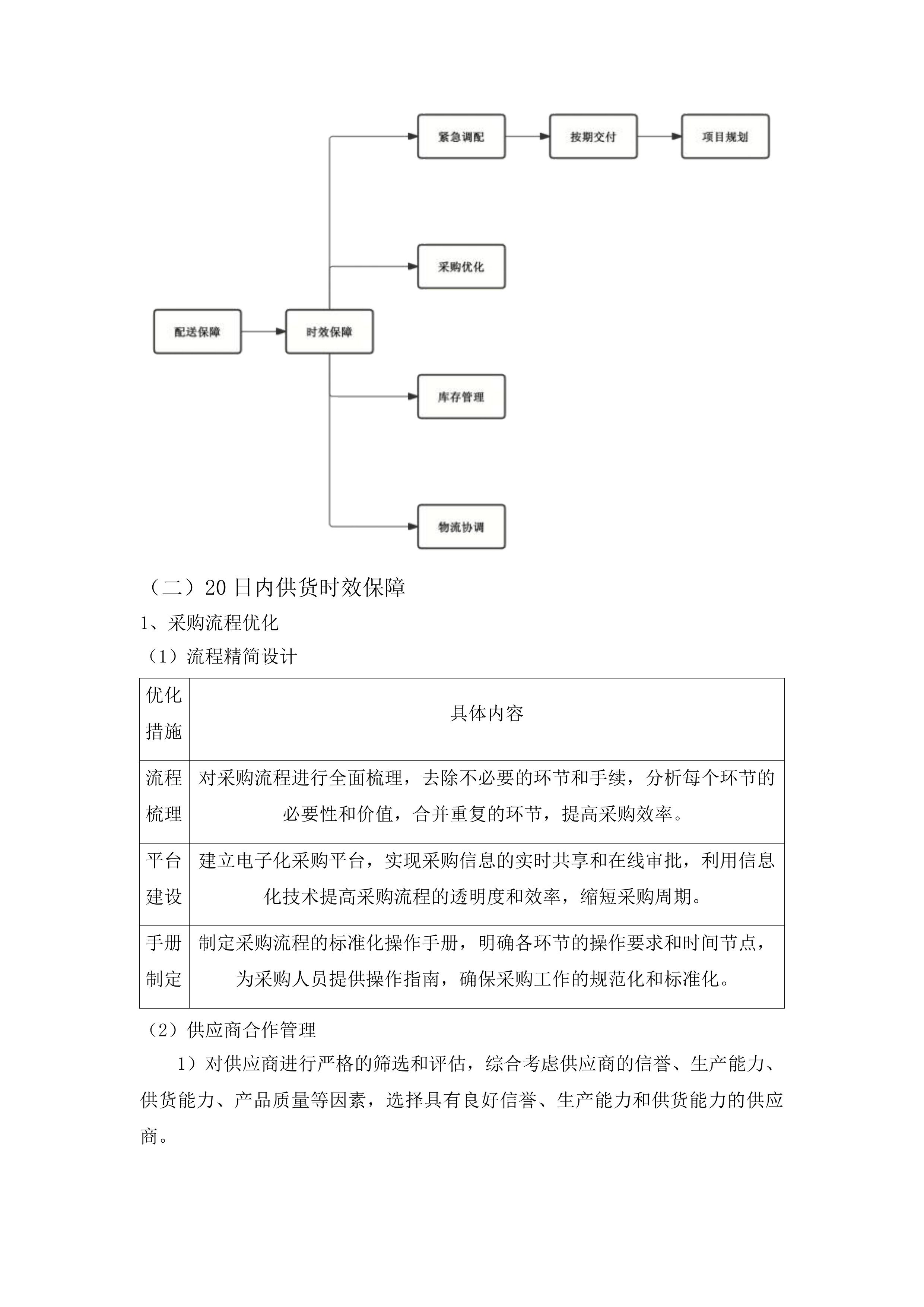 吉林省体育运动学校训练器材采购投标方案.docx 第12页