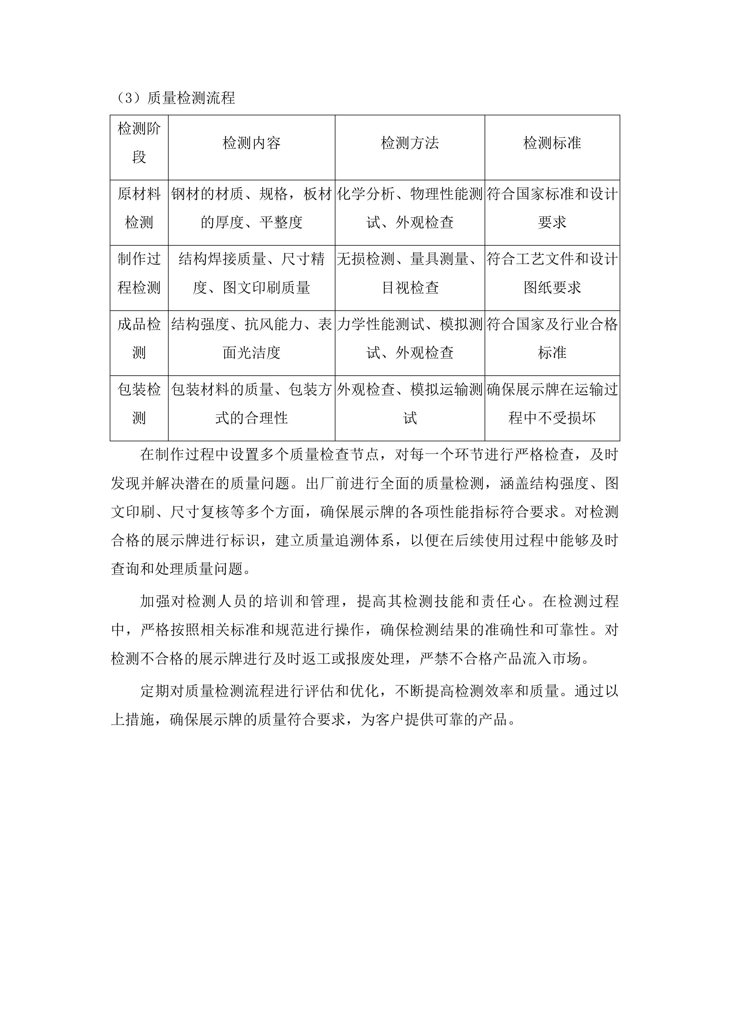 吉林省农业技术推广总站展示牌采购与制作投标方案.docx 第7页