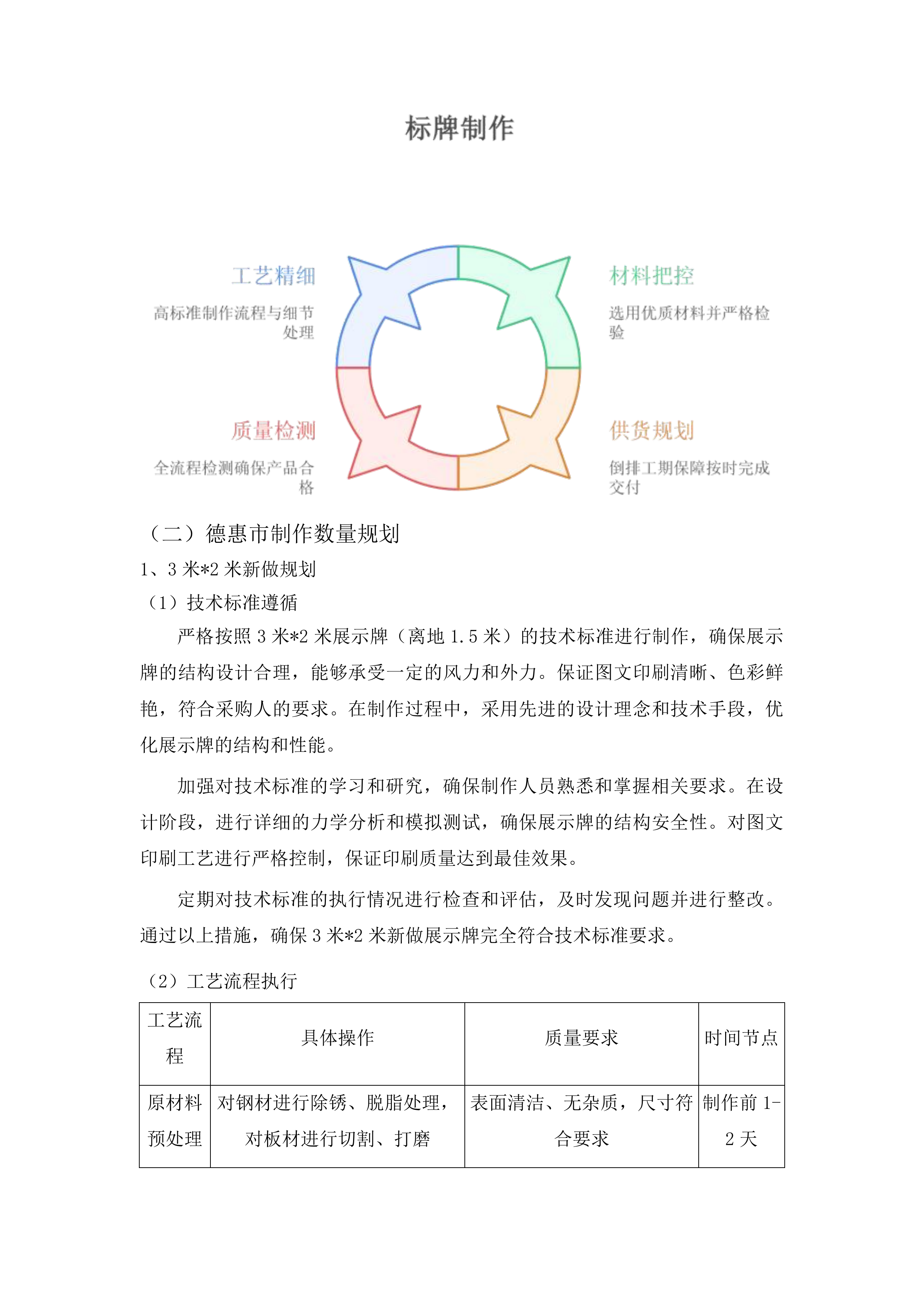 吉林省农业技术推广总站展示牌采购与制作投标方案.docx 第11页