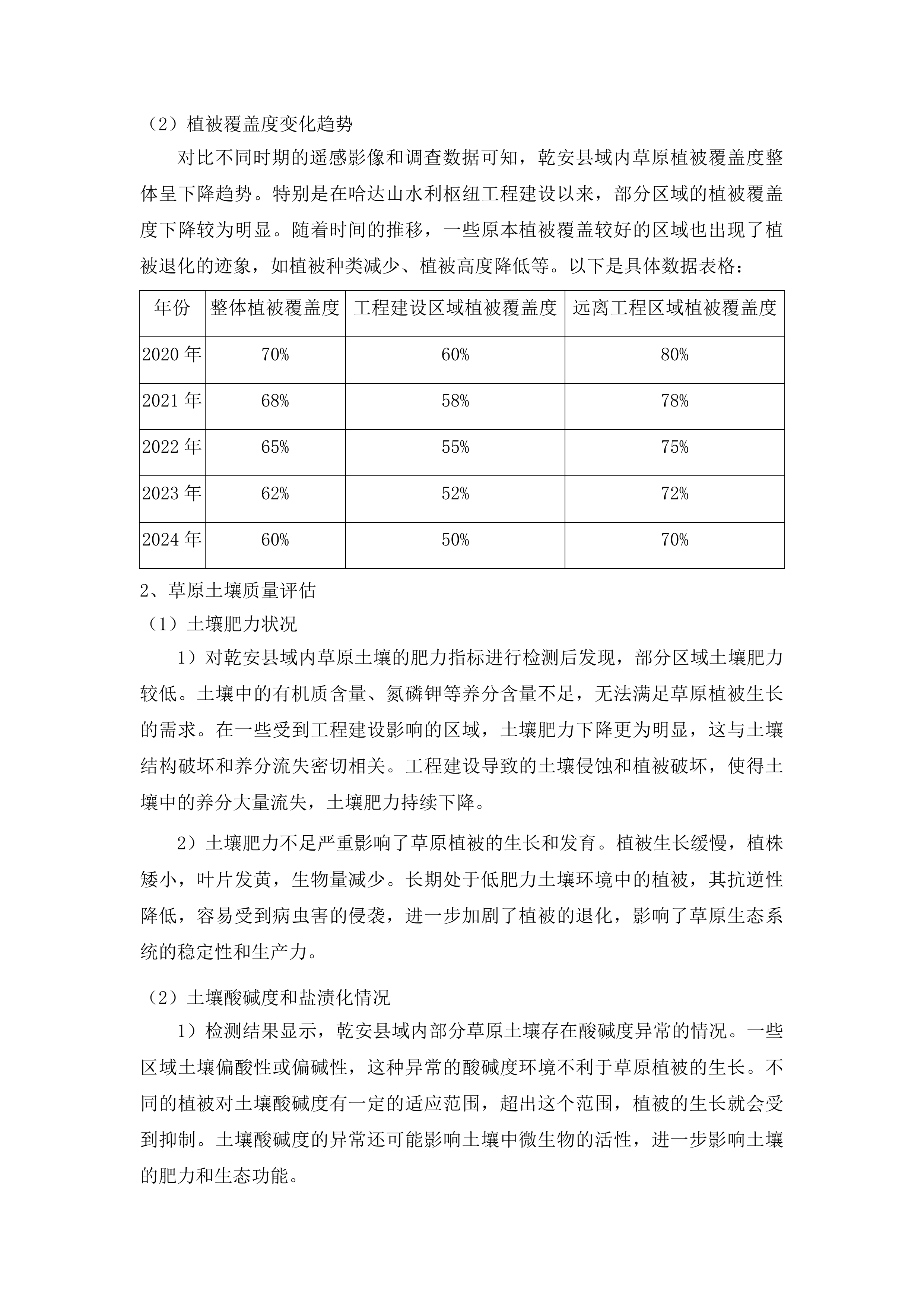 吉林省哈达山水利枢纽工程等工程项目占用乾安县域内草原恢复草原植被项目投标方案.docx 第10页