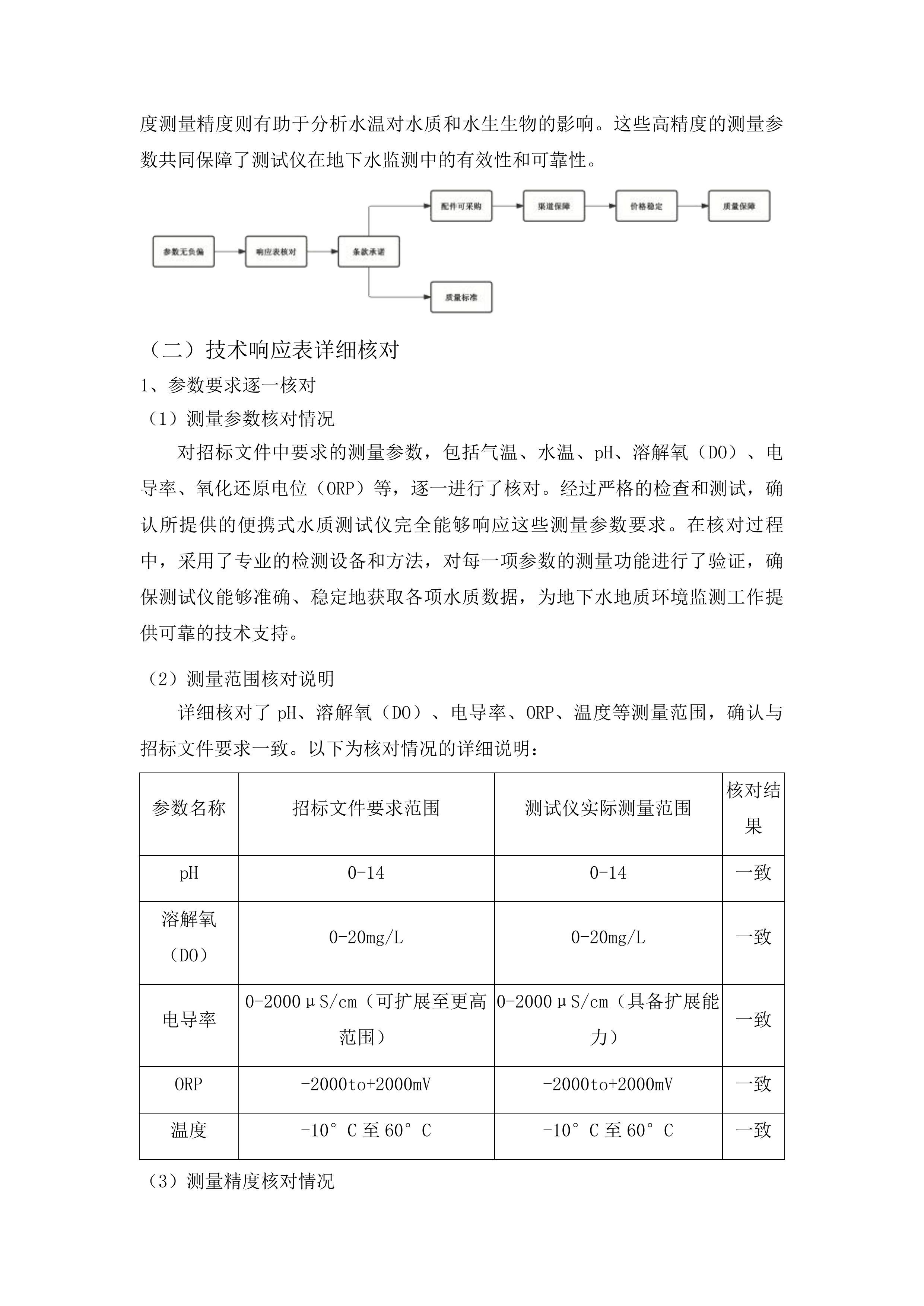 吉林省地下水地质环境监测与调查项目水文仪器设备购置投标方案.docx 第7页