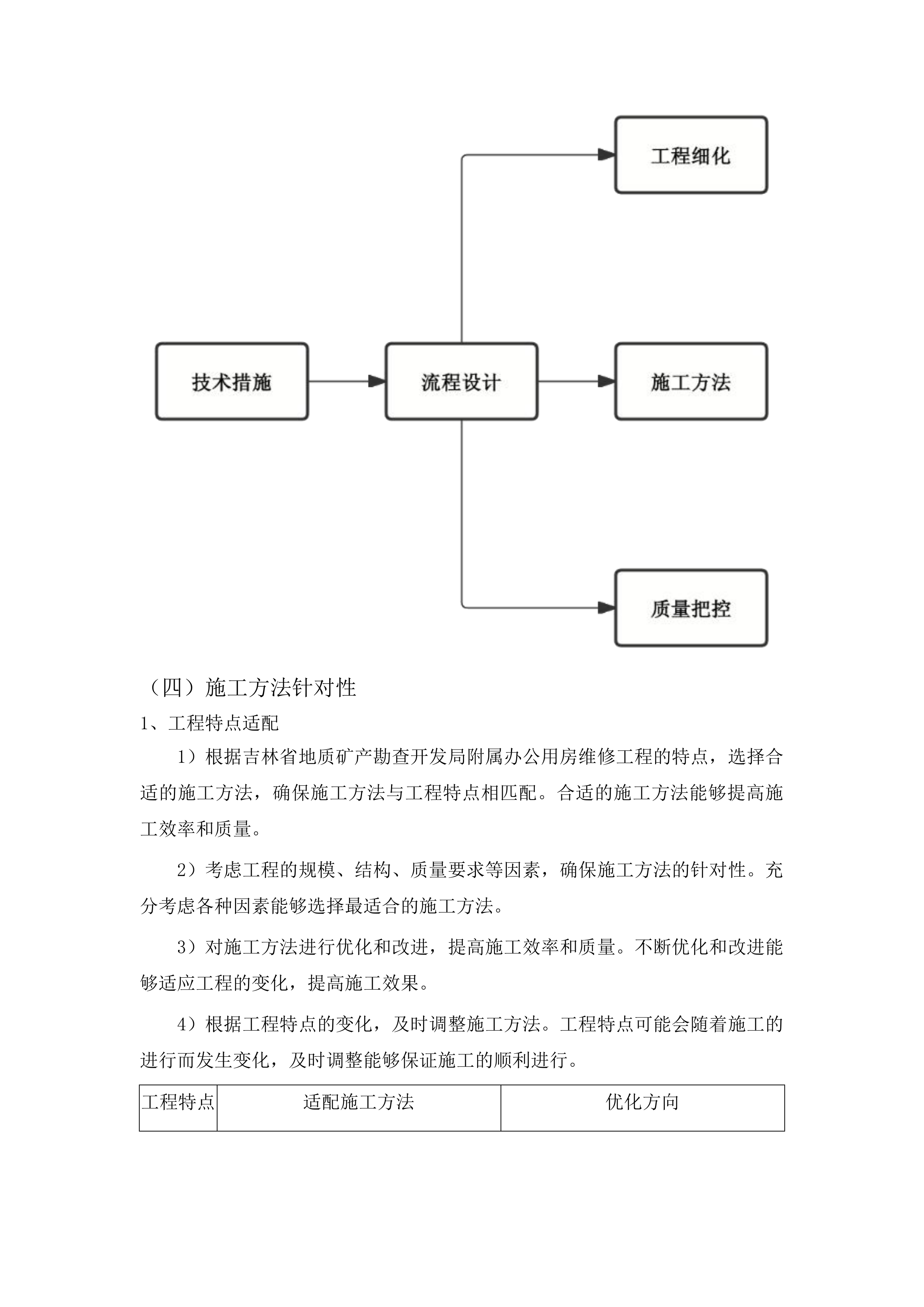 吉林省地质矿产勘查开发局附属办公用房维修项目投标方案.docx 第15页