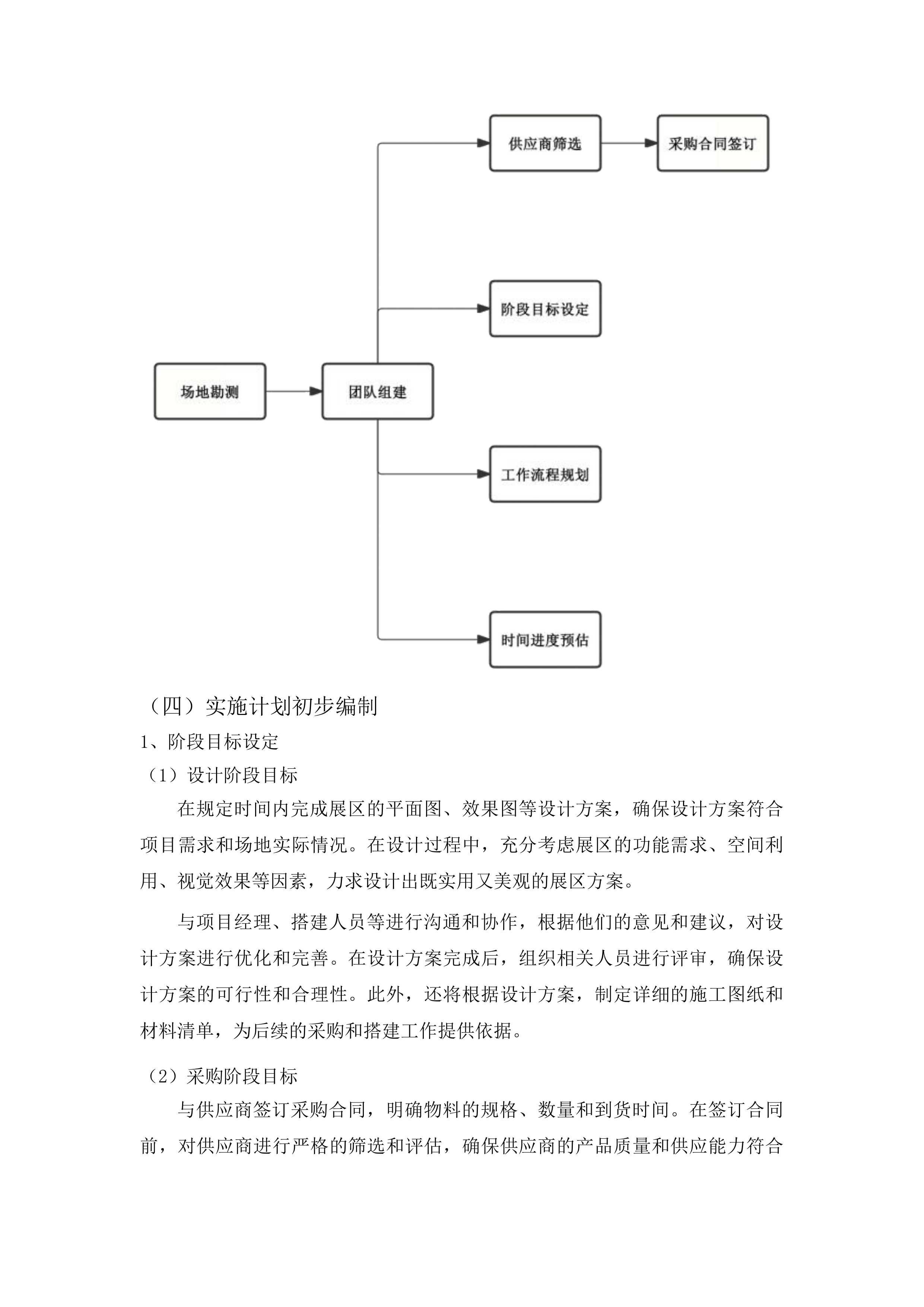 吉林省妇女联合会2025年吉林巧姐手工成果展活动投标方案.docx 第15页