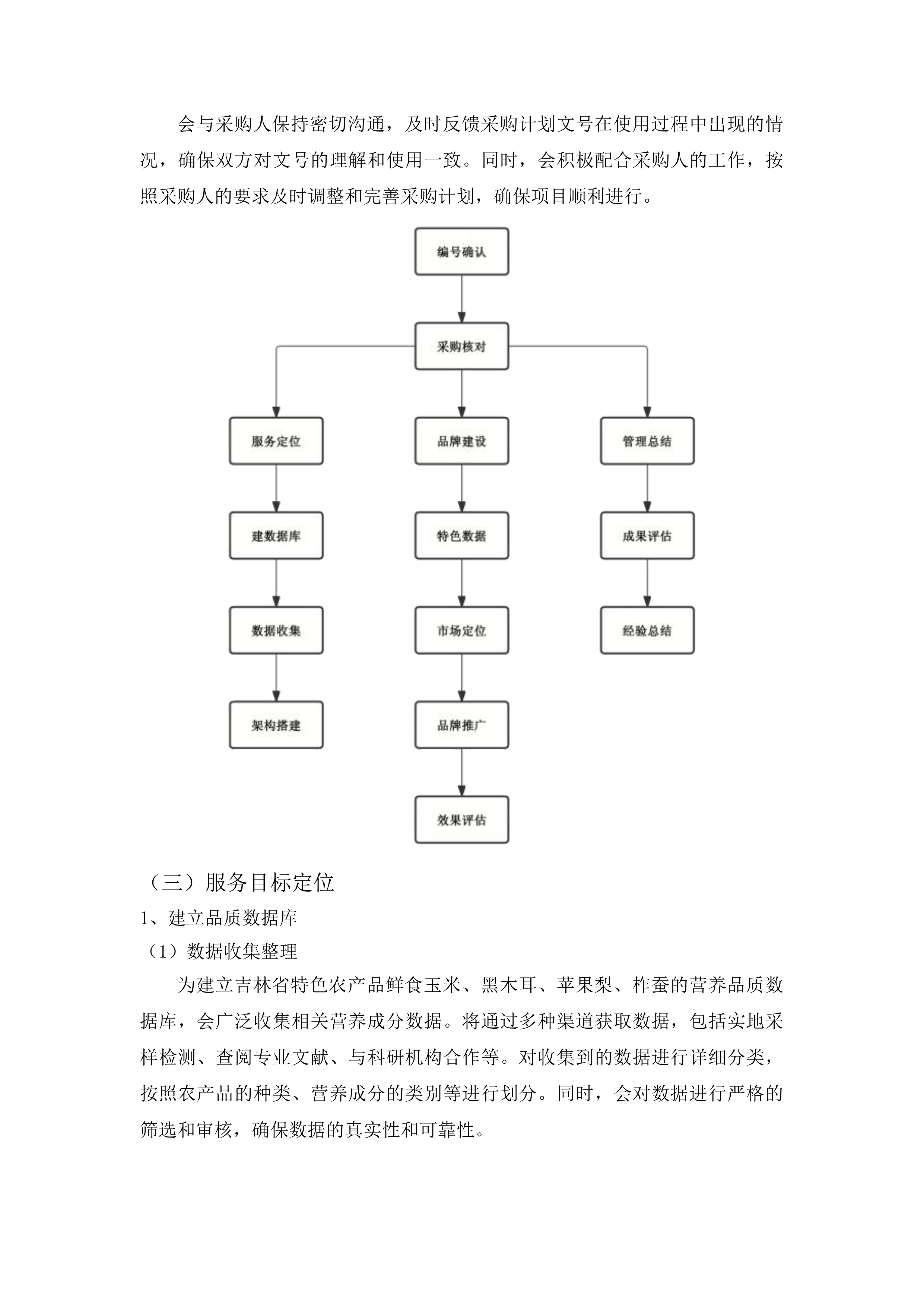 吉林省特色农产品品质评价投标方案.docx 第8页