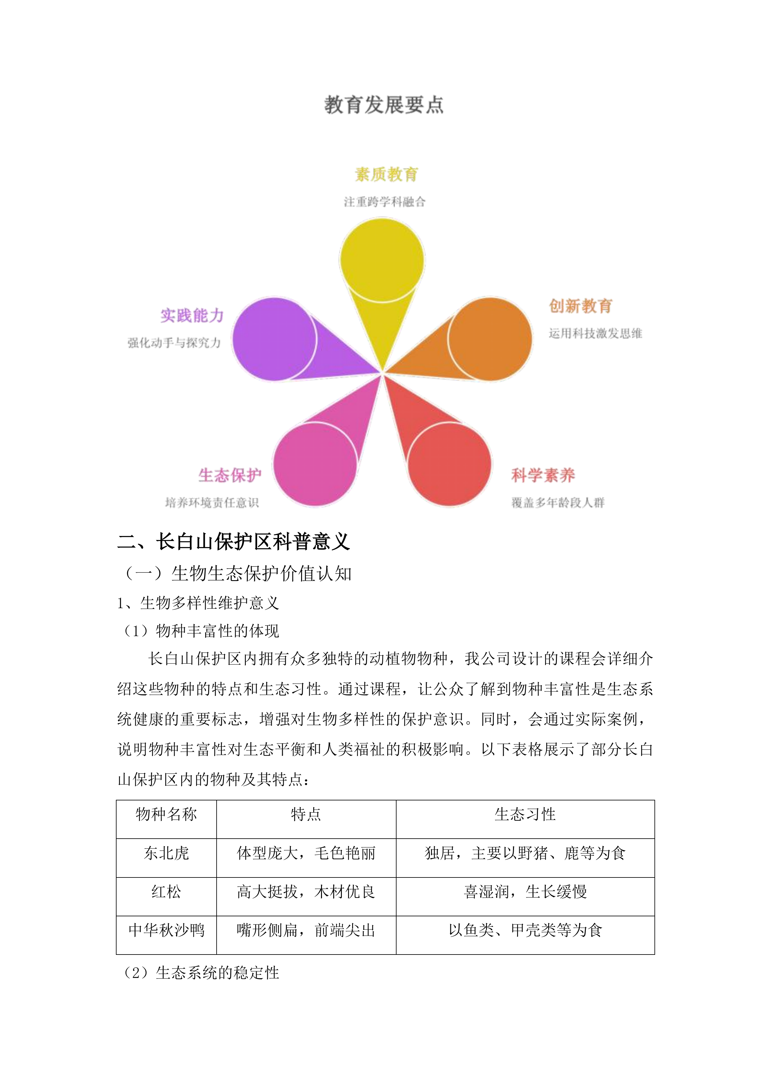 吉林省长白山国家级自然保护区科普课程设计投标方案.docx 第13页