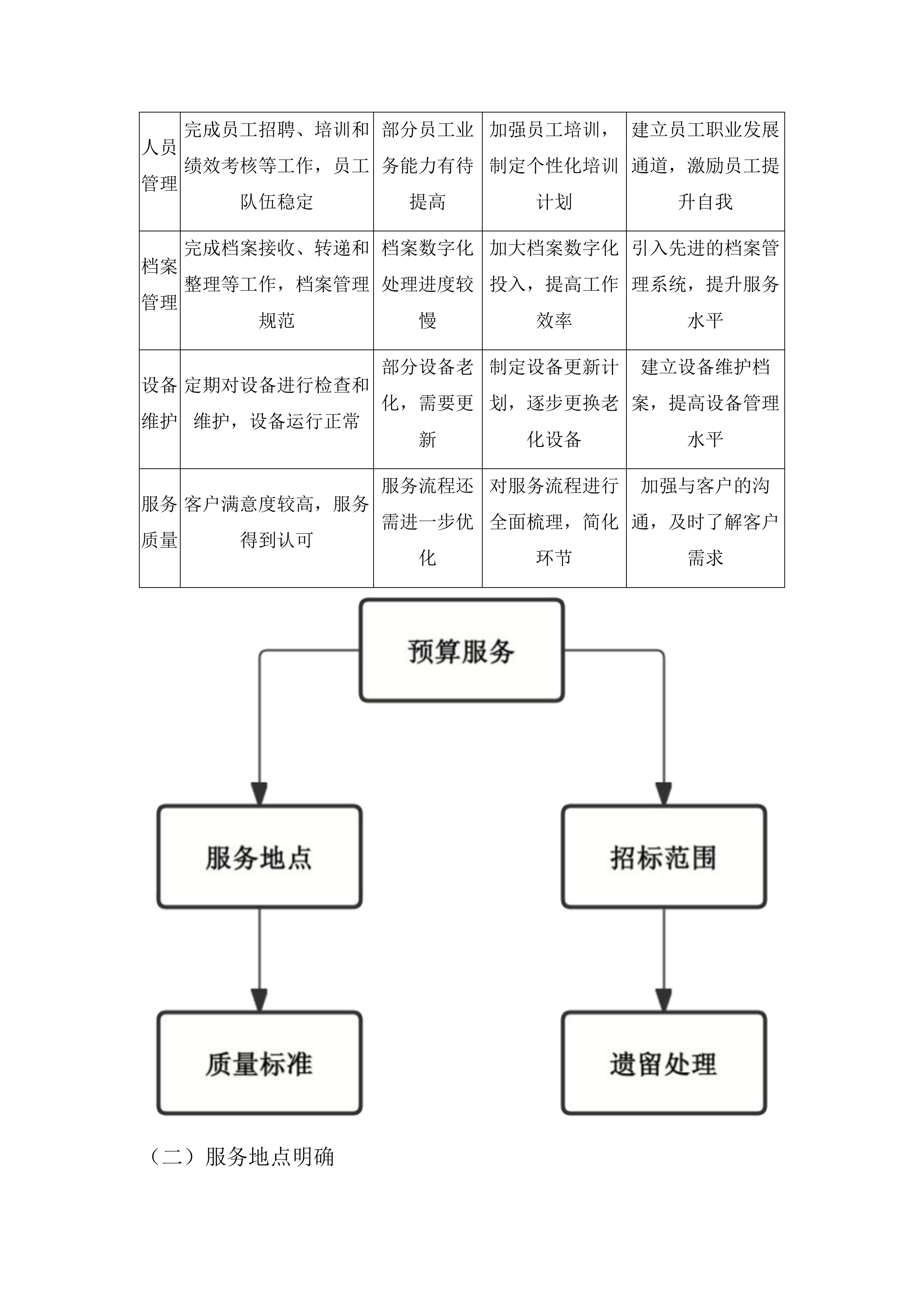 吉林省高等学校毕业生就业指导中心委托业务费项目投标方案.docx 第10页
