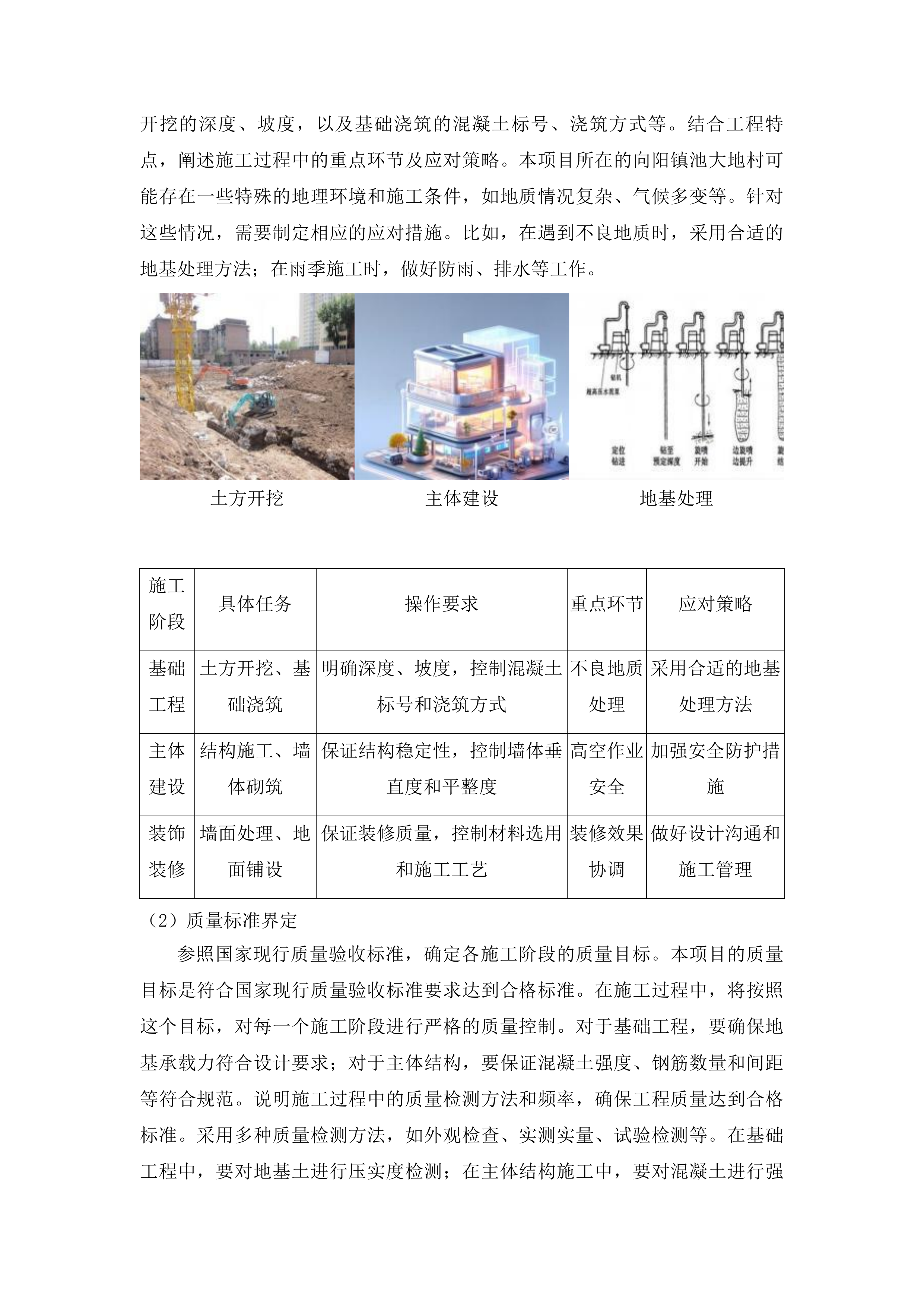 向阳镇池大地村基础设施建设项目投标方案.docx 第10页