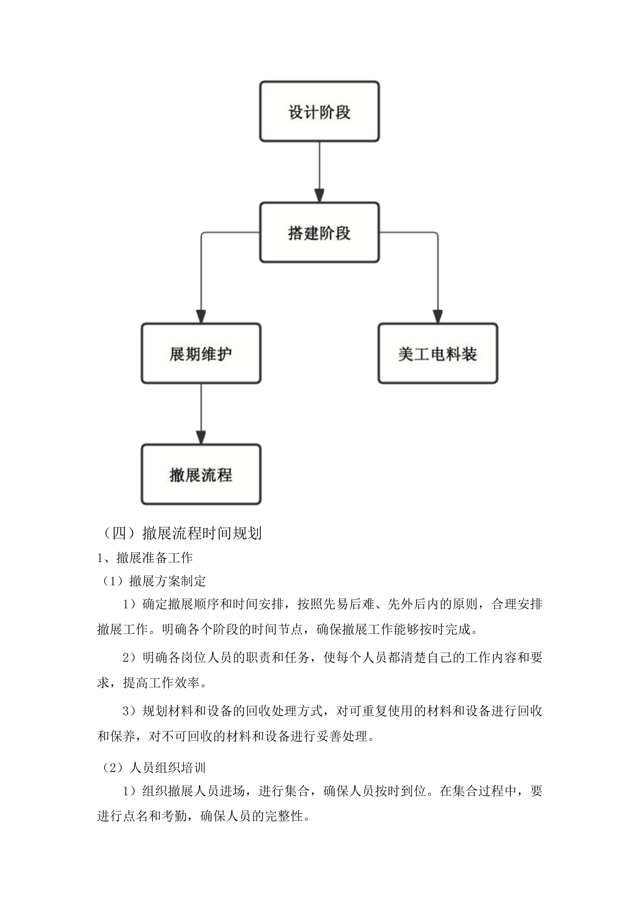 图书博览会展台搭建项目第二标段投标方案.docx 第14页