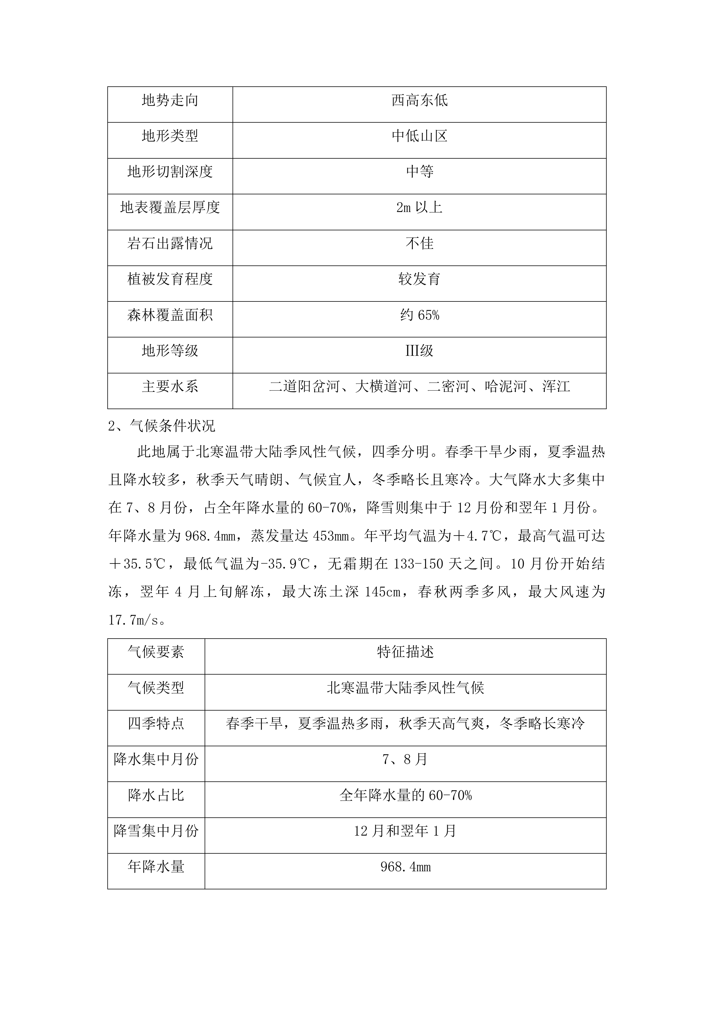 吉林省通化县二密铜矿外围地区钻探投标方案.docx 第11页