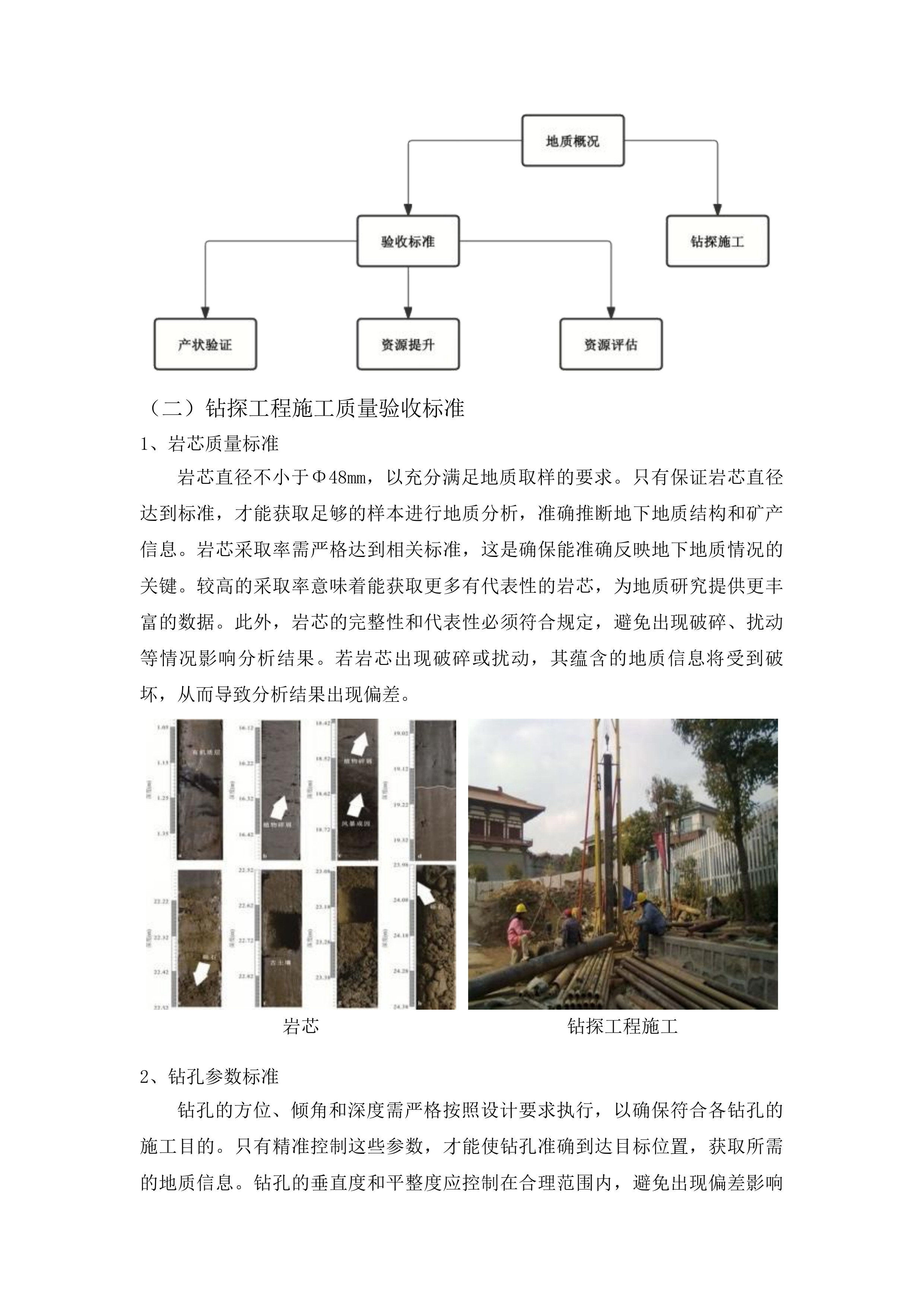 吉林省通化县二密铜矿外围地区钻探投标方案.docx 第13页