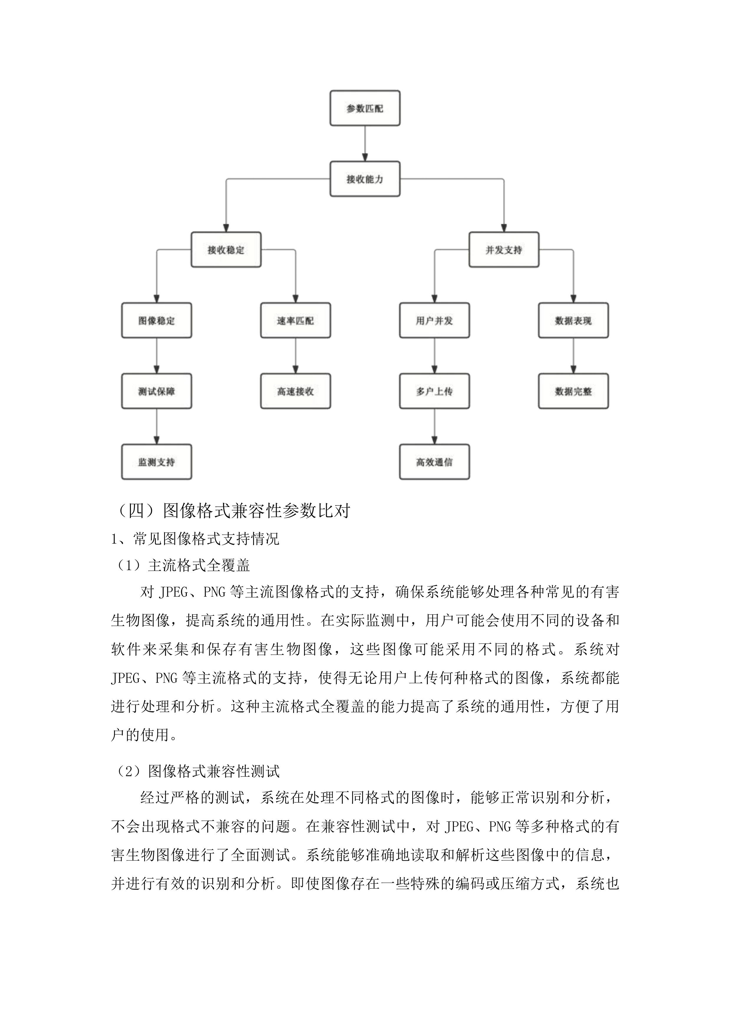 吉林省林业科学研究院科研仪器设备采购投标方案.docx 第15页
