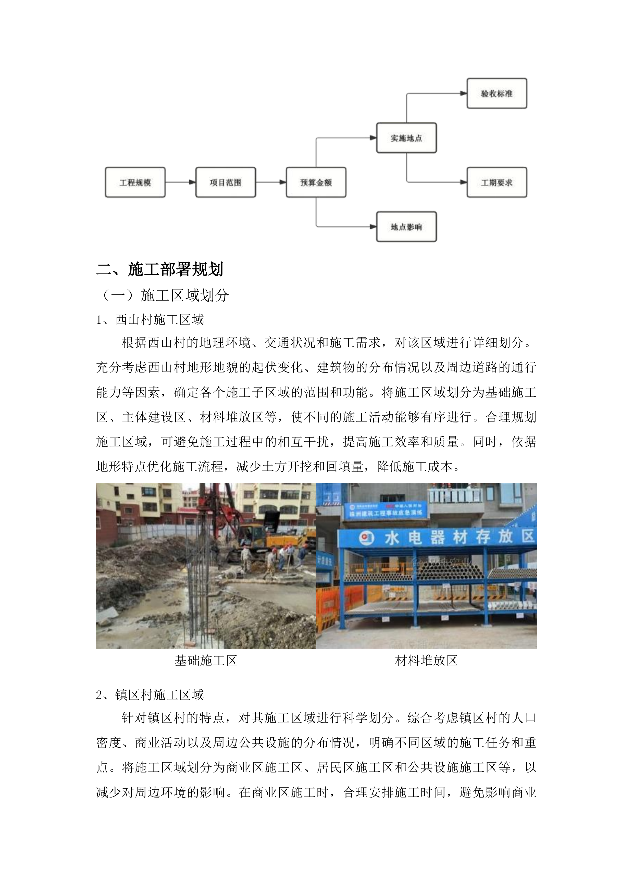 大坡镇西山村、镇区村基础设施建设项目投标方案.docx 第14页
