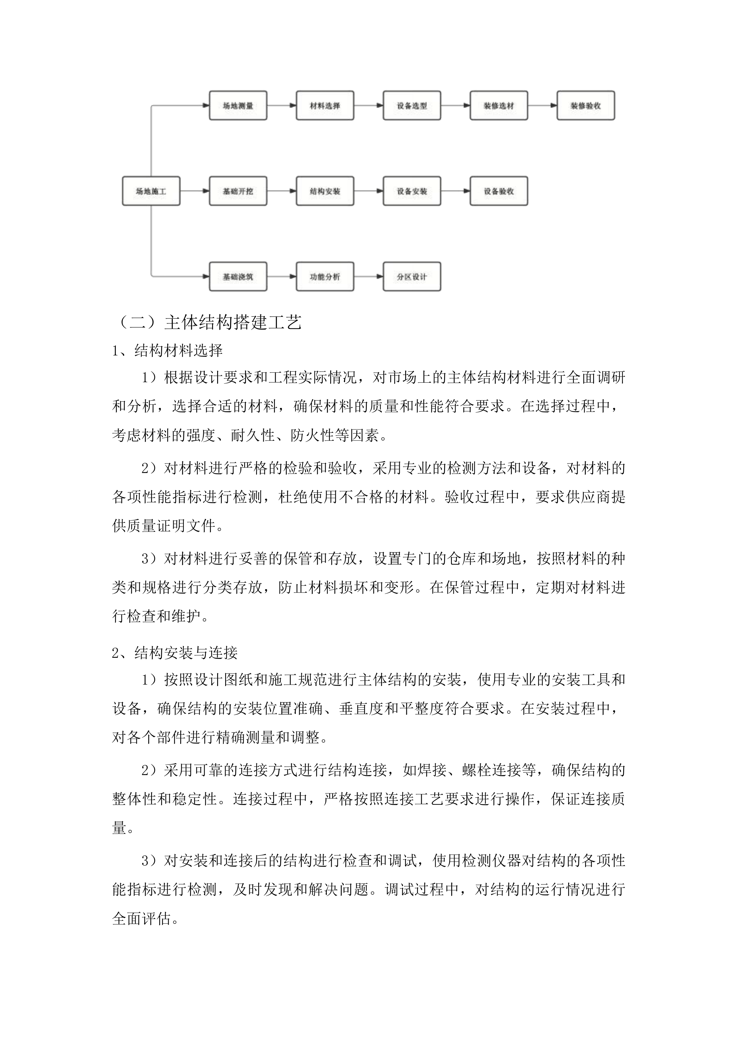 吉林鸭绿江上游国家级自然保护区2025年研学宣教与防洪设施加固项目施工投标方案.docx 第12页