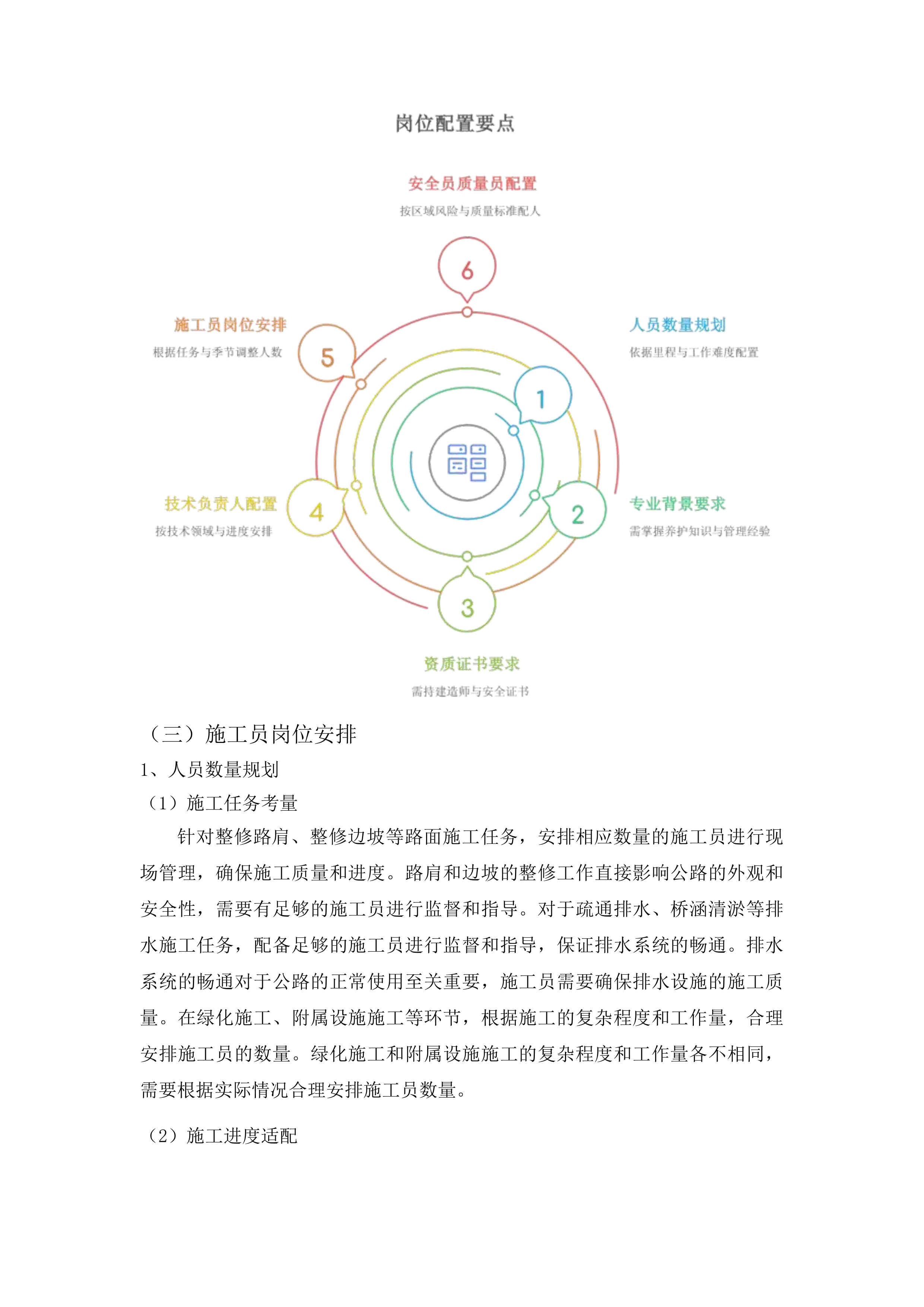 东丰县专养县级公路日常养护及小修保养服务项目投标方案.docx 第15页