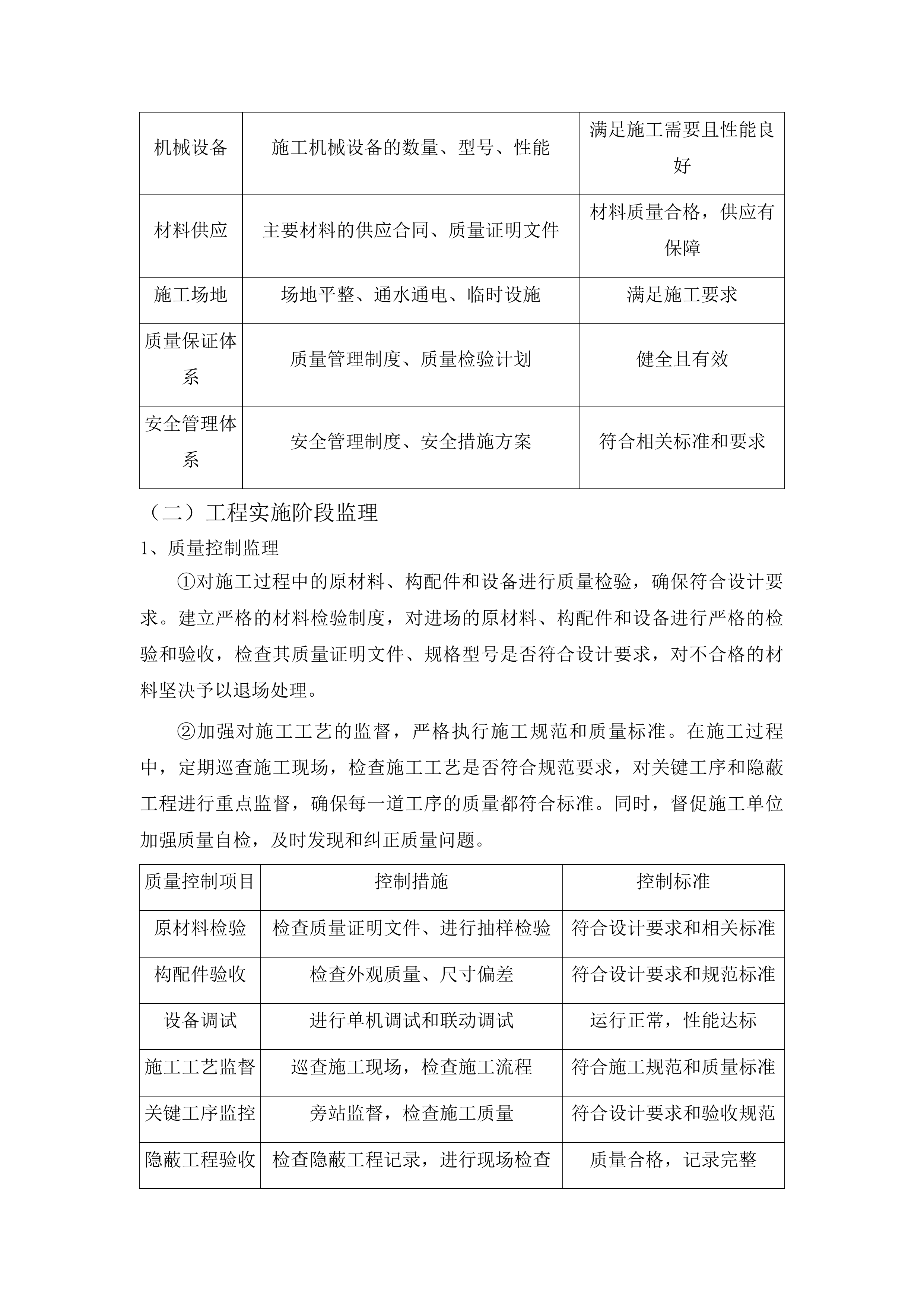 中小河流拉法河蛟河市治理工程一标段施工监理服务、中小河流拉法河蛟河市治理工程二标段施工监理服务投标方案.docx 第12页