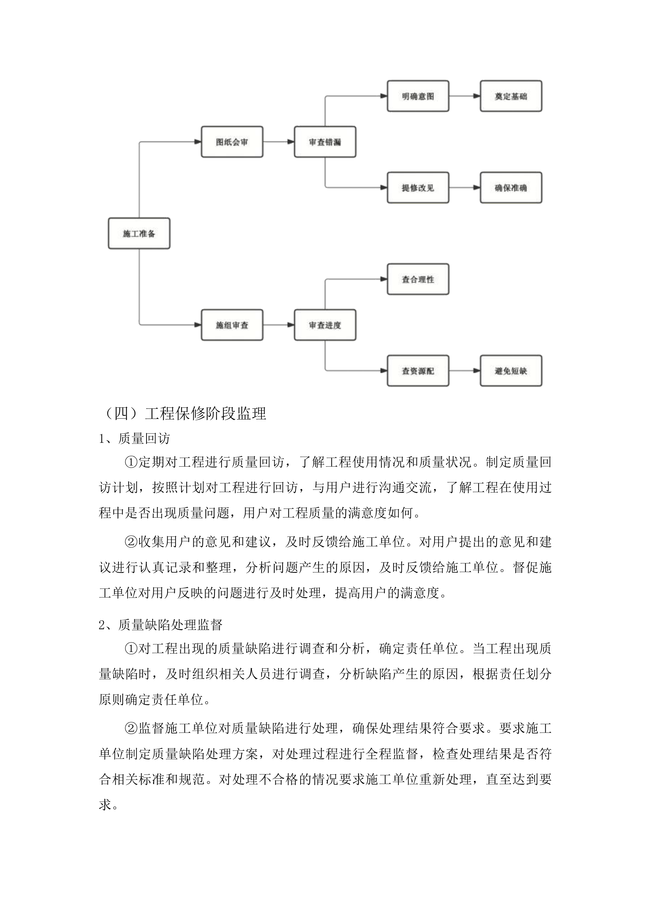 中小河流拉法河蛟河市治理工程一标段施工监理服务、中小河流拉法河蛟河市治理工程二标段施工监理服务投标方案.docx 第15页