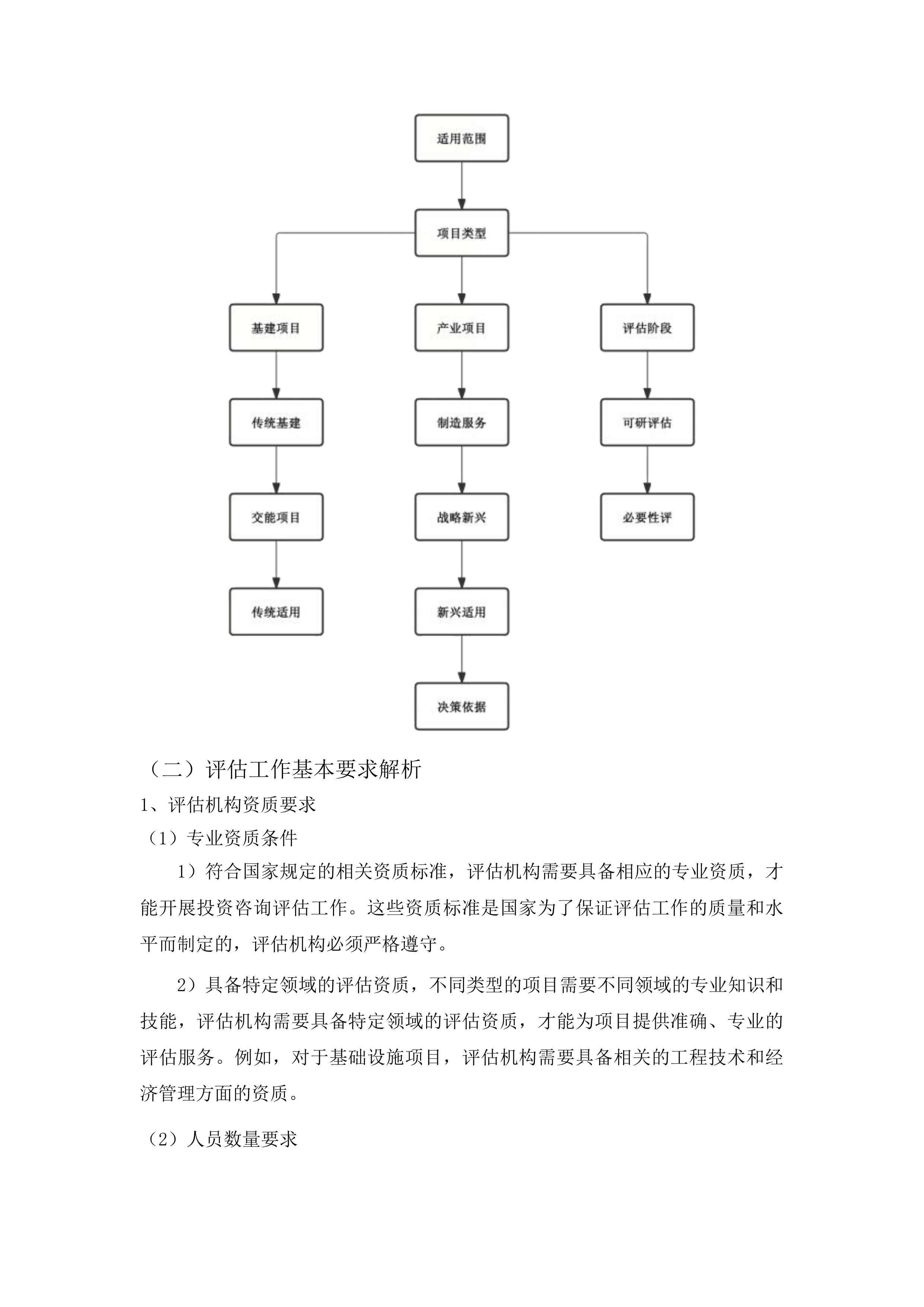 中韩（长春）国际合作示范区管理委员会固定资产投资项目咨询评估项目投标方案.docx 第10页