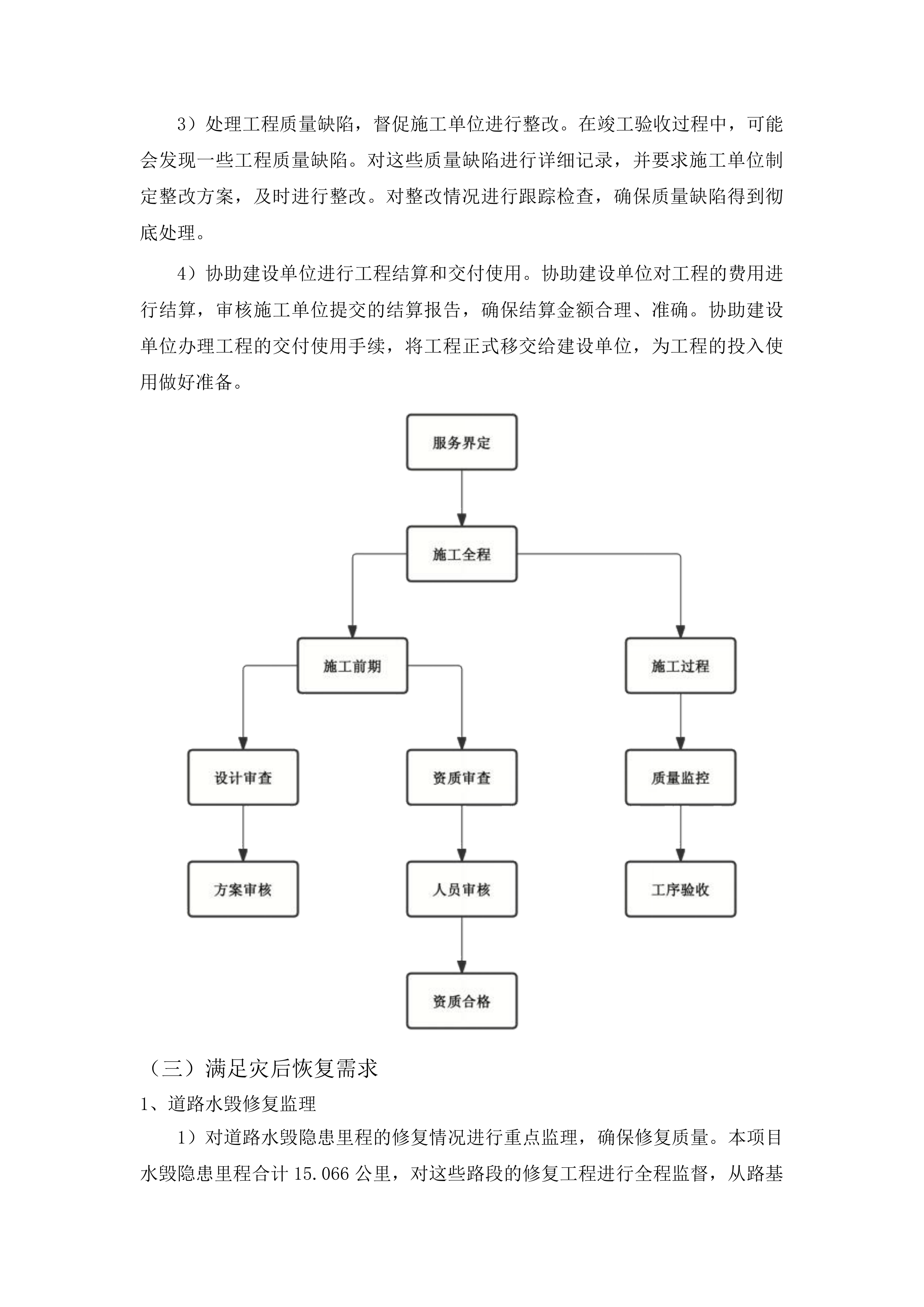 临江市2024年农村公路灾后恢复工程监理服务投标方案.docx 第12页