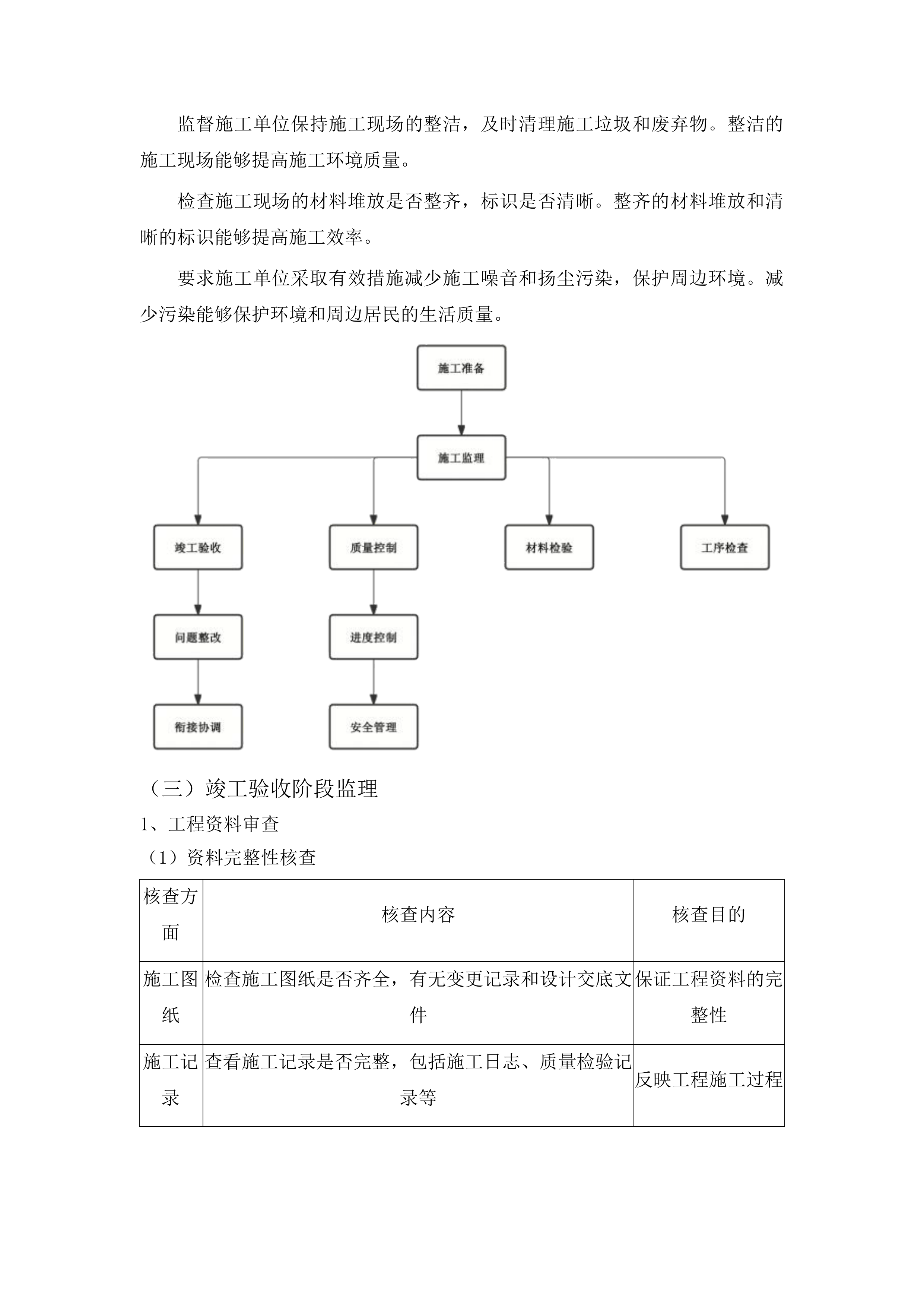 临江市中小河流二道沟河水毁修复工程监理投标方案.docx 第15页
