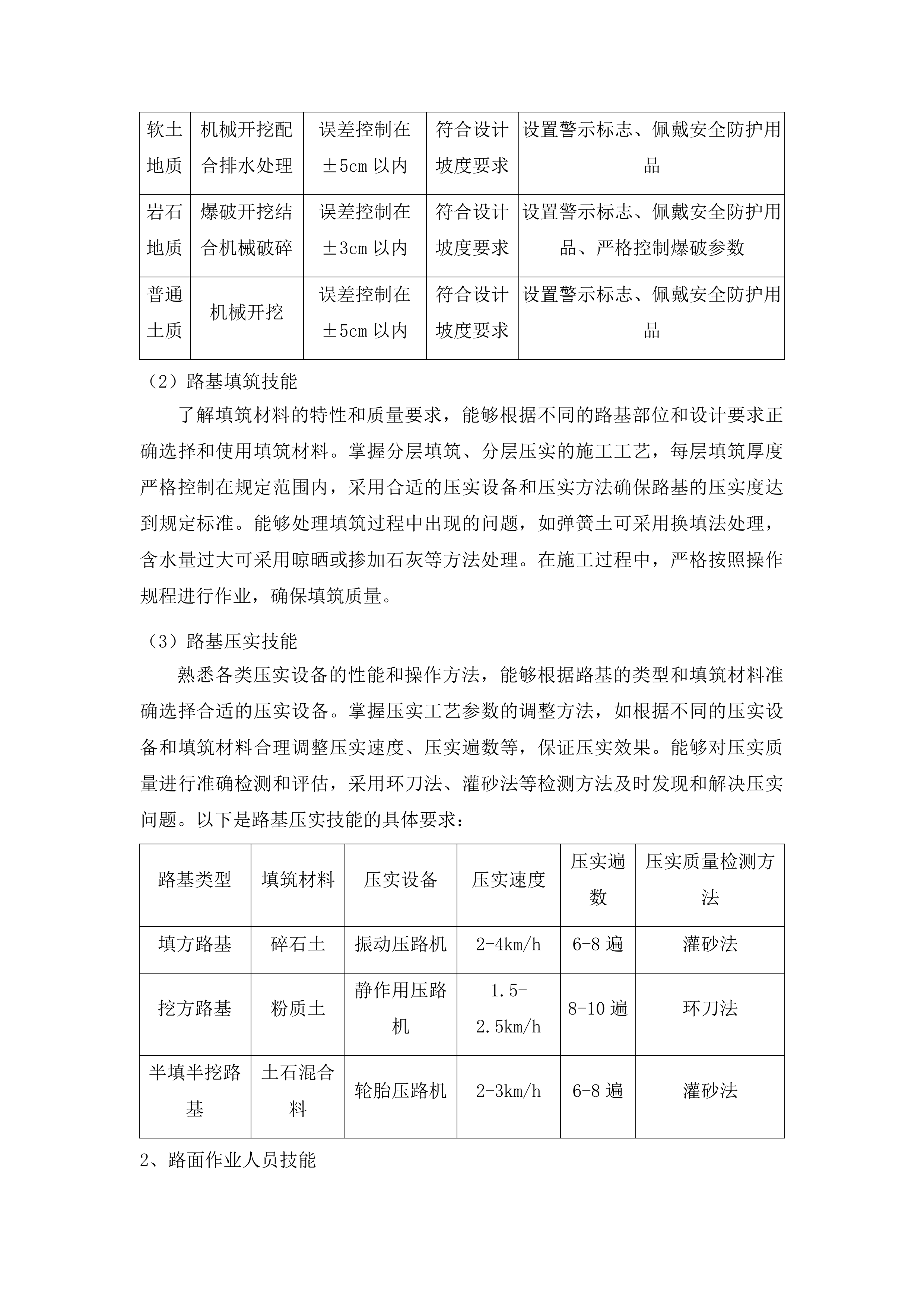 于家镇万合村2025年道路建设项目投标方案.docx 第15页